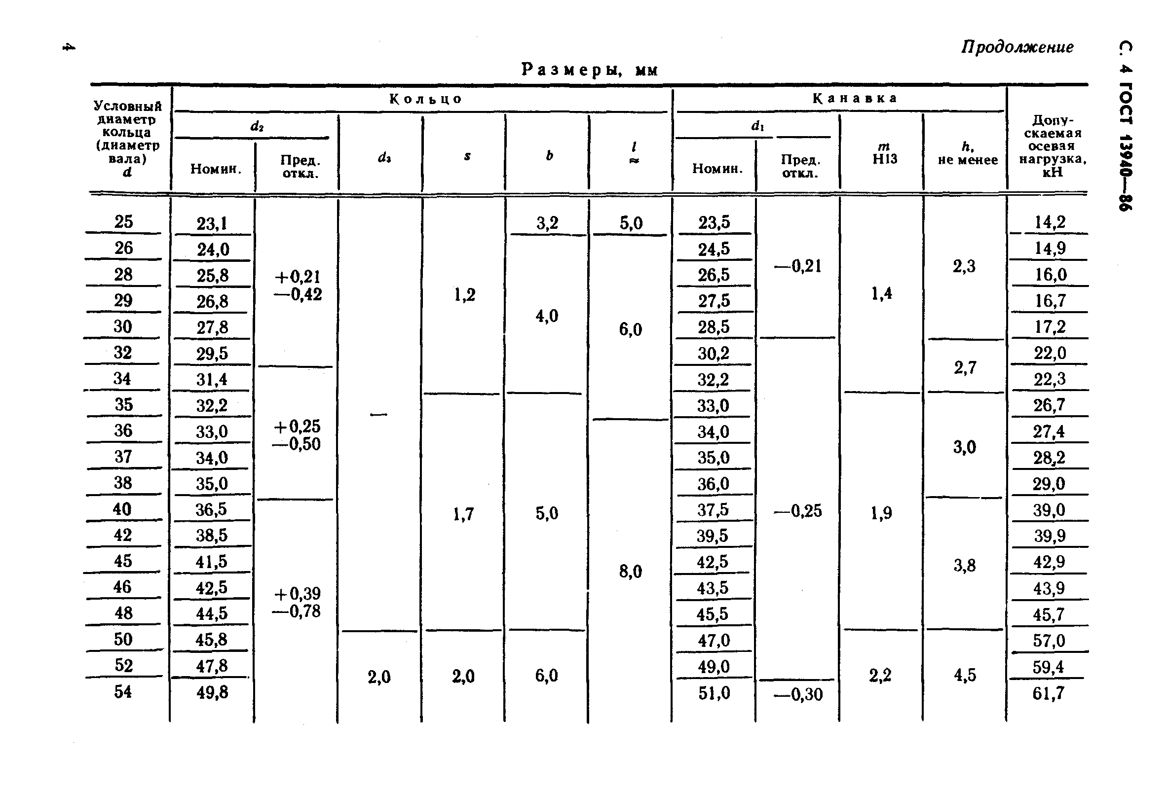 ГОСТ 13940-86