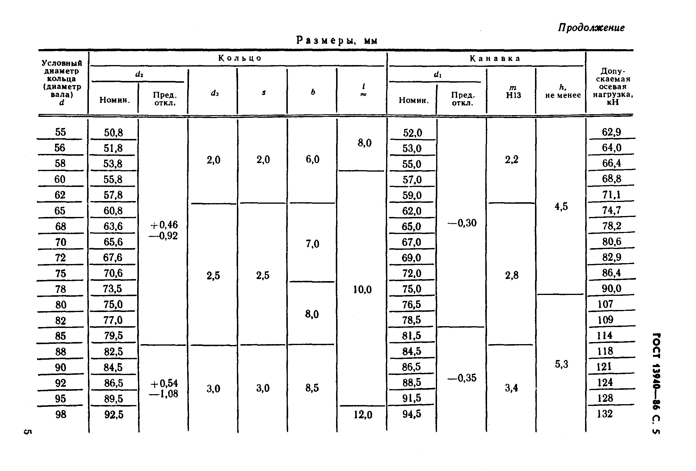 ГОСТ 13940-86