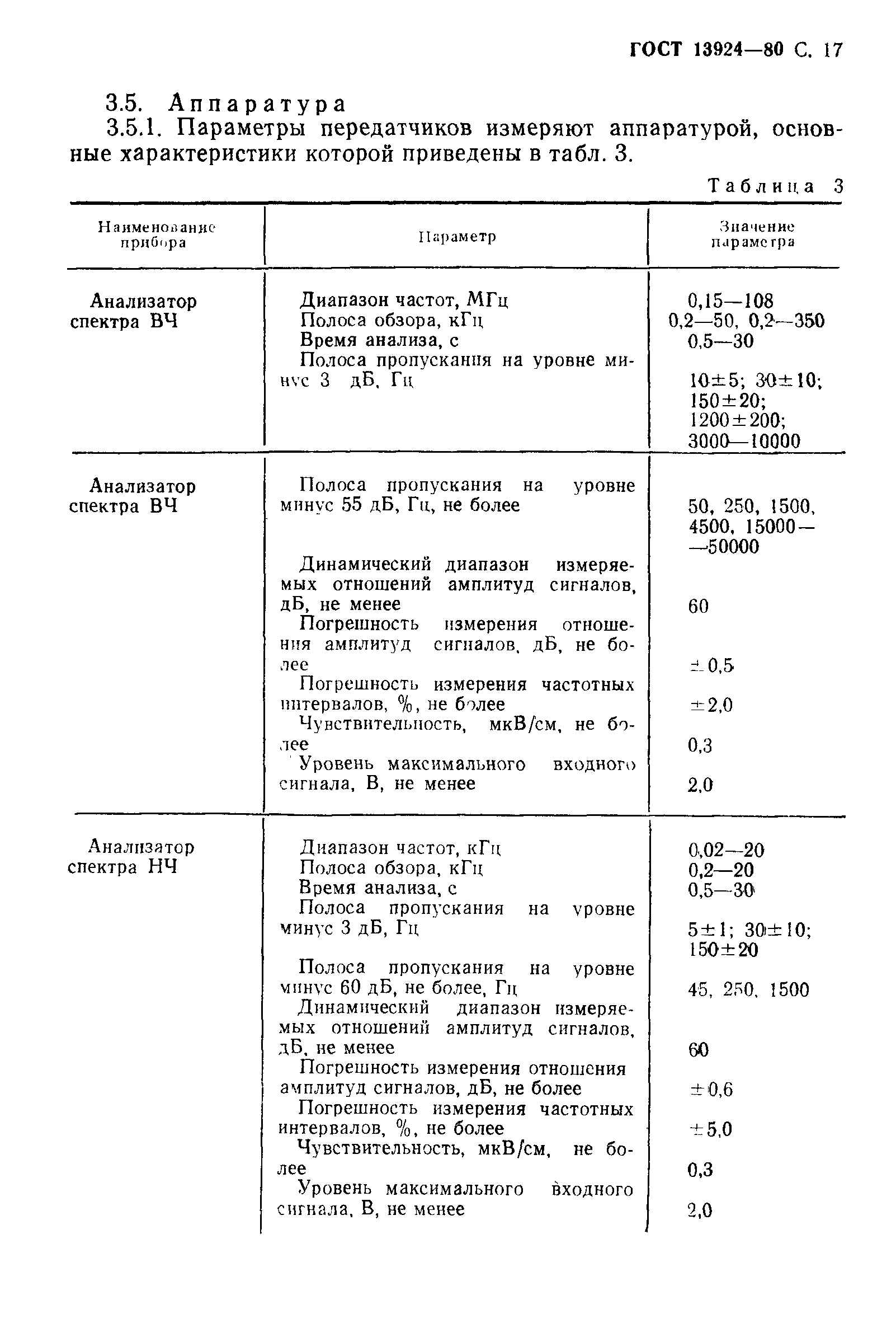 ГОСТ 13924-80