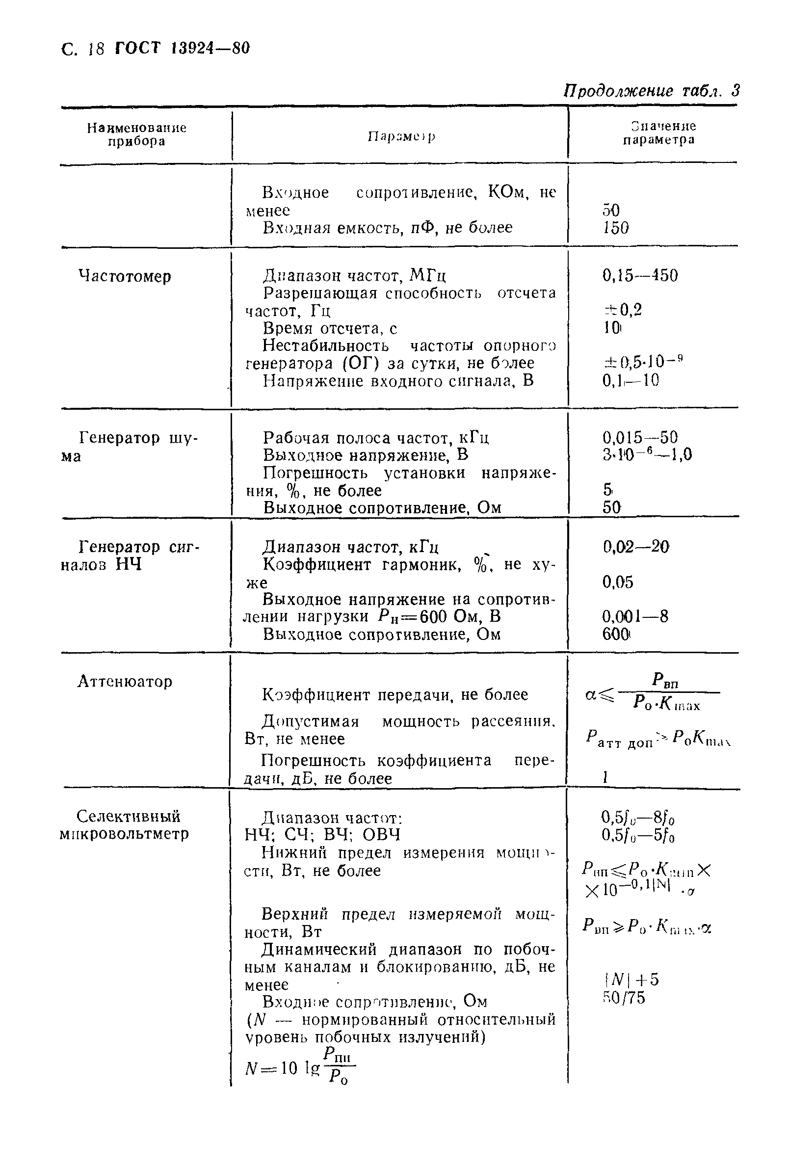 ГОСТ 13924-80