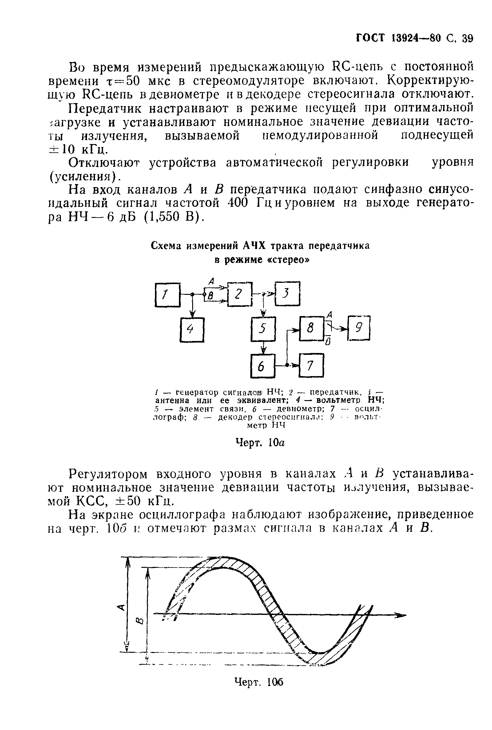 ГОСТ 13924-80