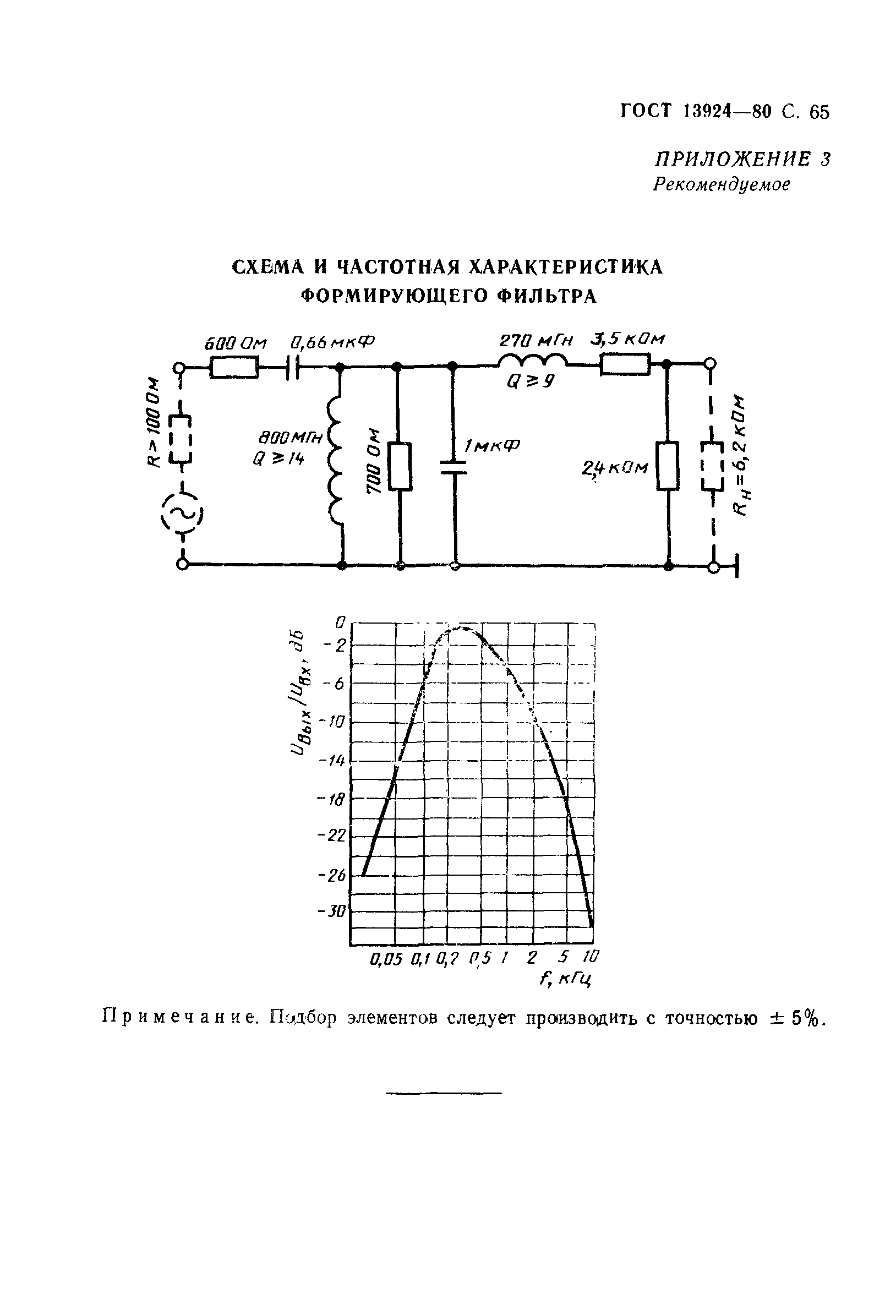 ГОСТ 13924-80