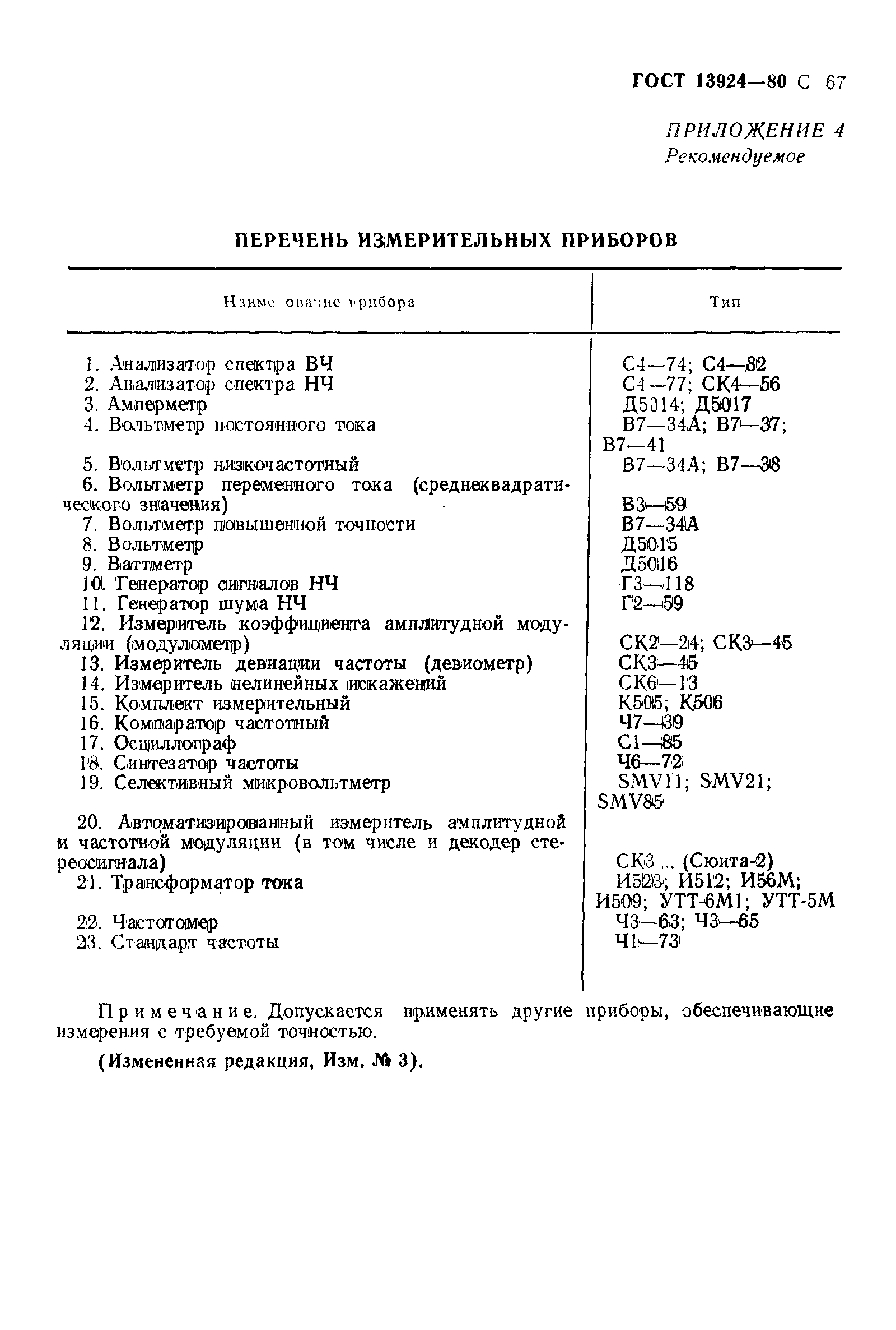 ГОСТ 13924-80