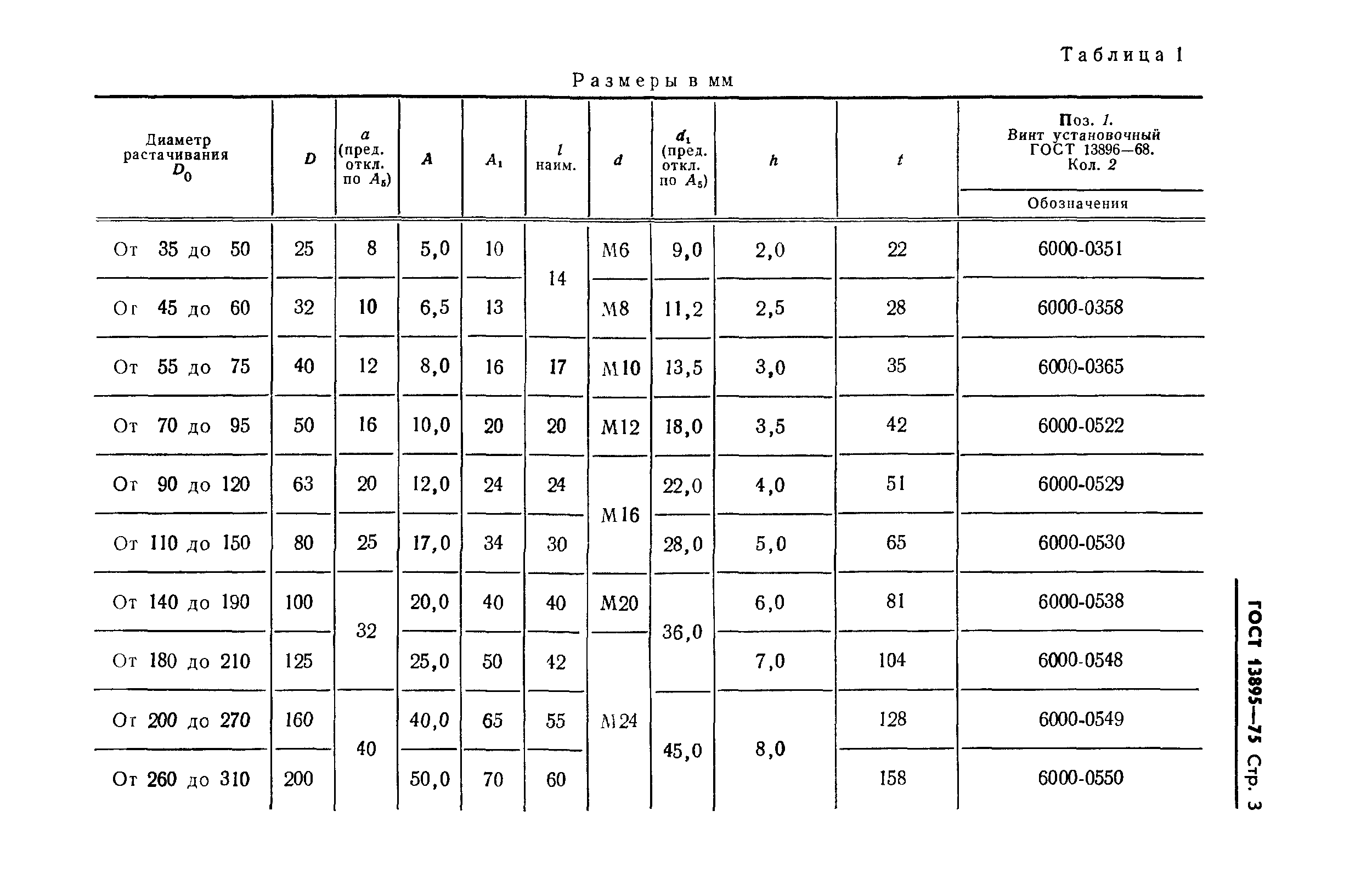 ГОСТ 13895-75