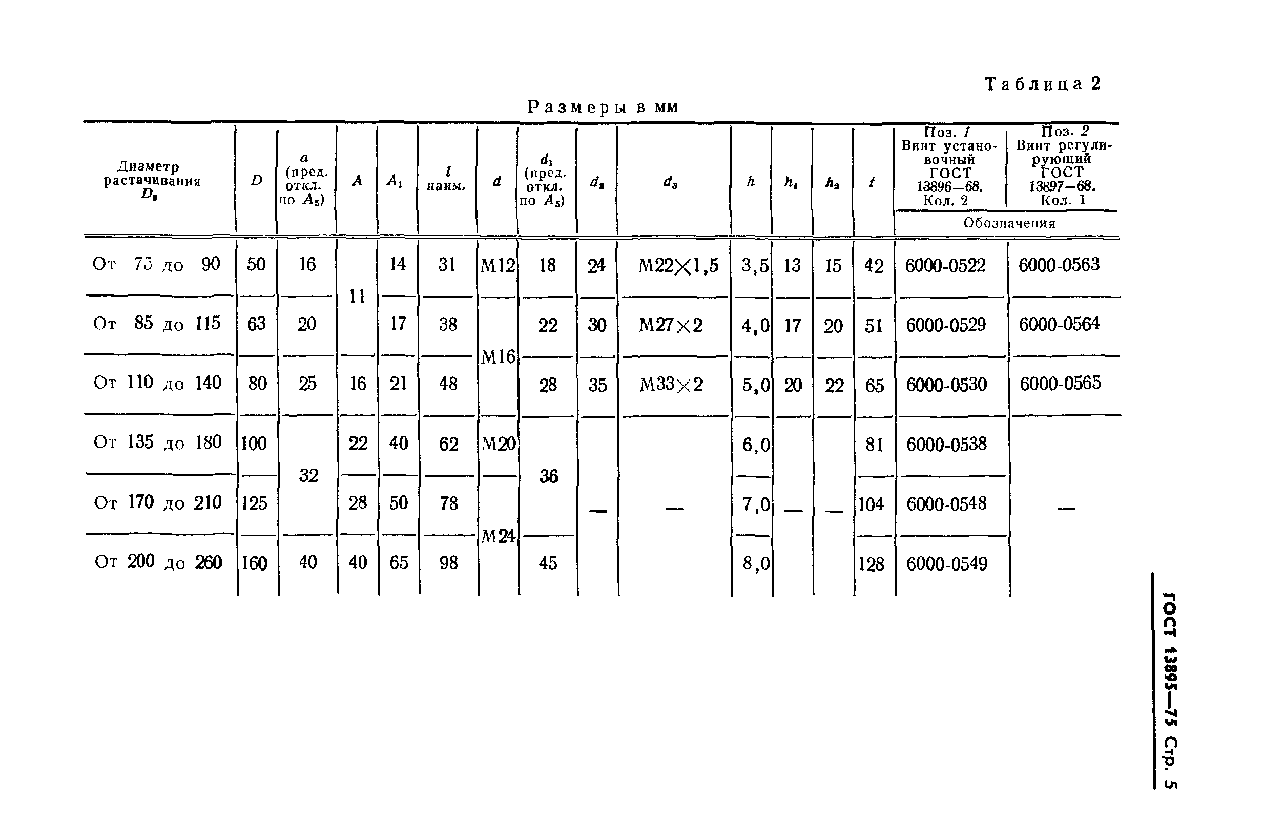 ГОСТ 13895-75