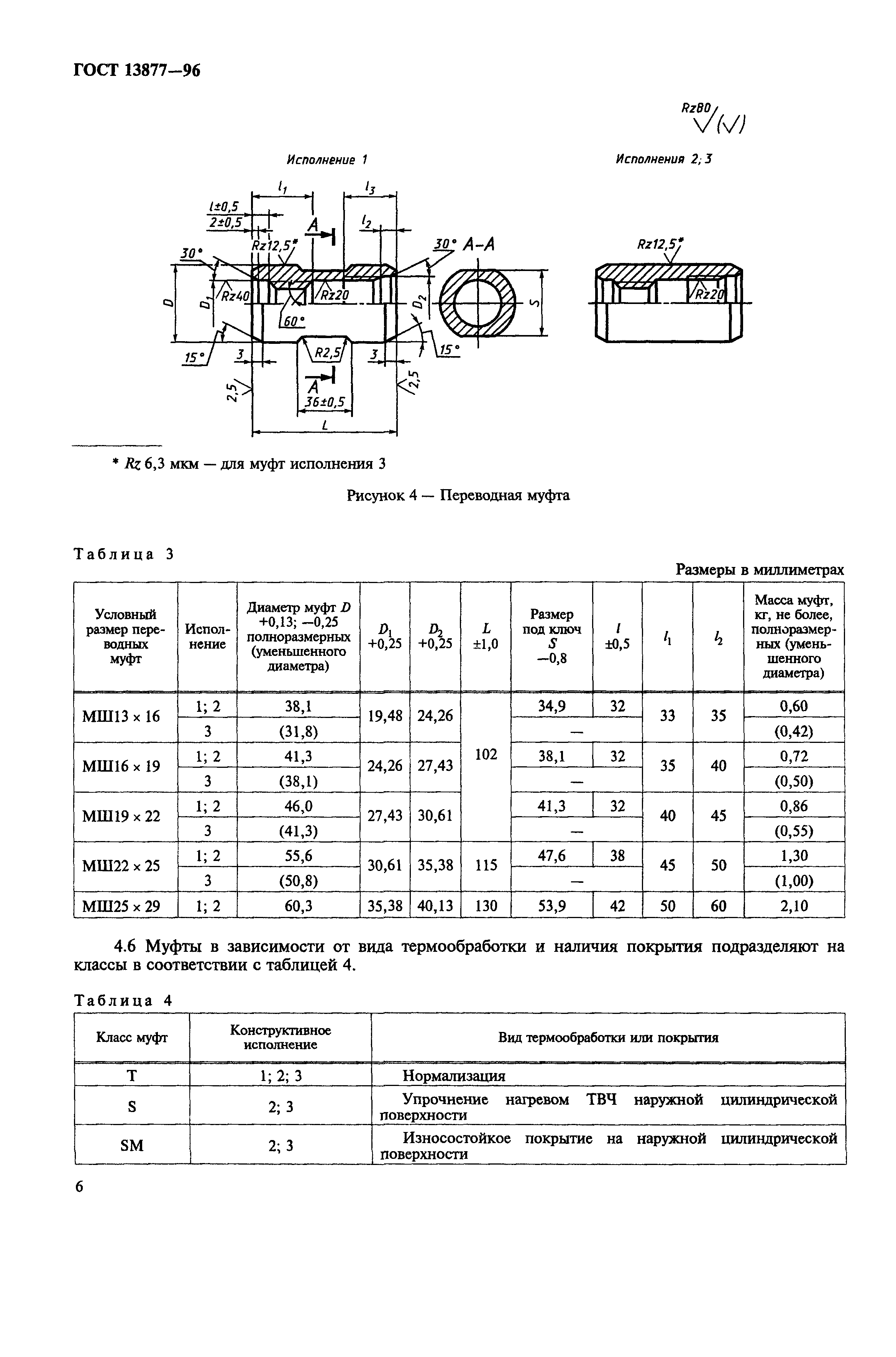 ГОСТ 13877-96