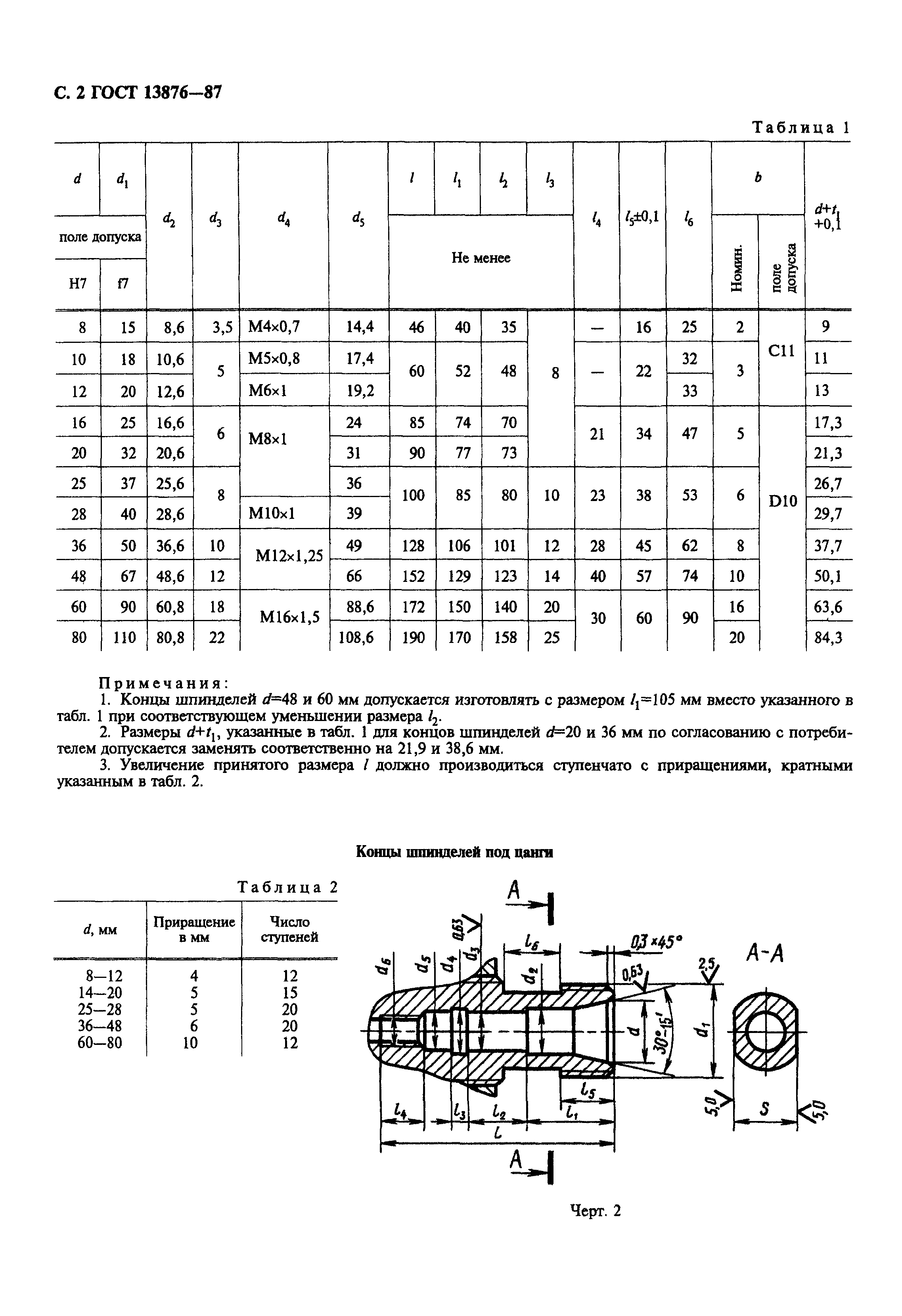 ГОСТ 13876-87