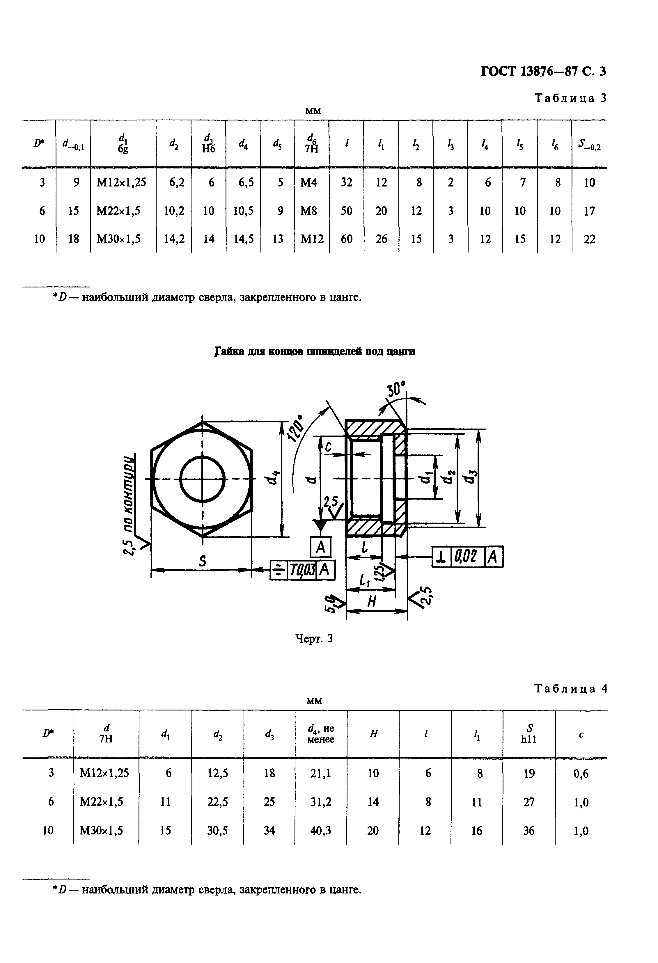 ГОСТ 13876-87