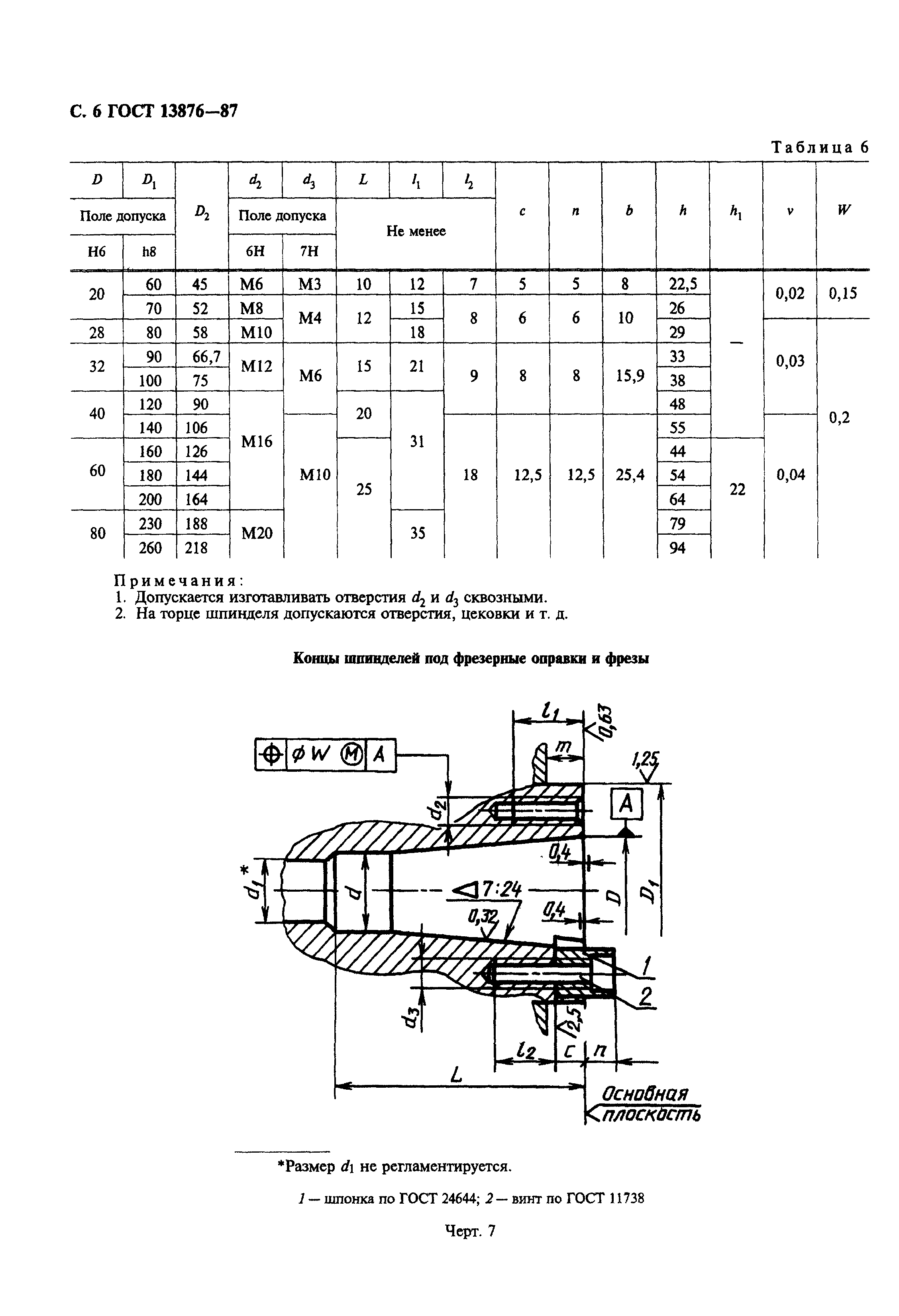 ГОСТ 13876-87