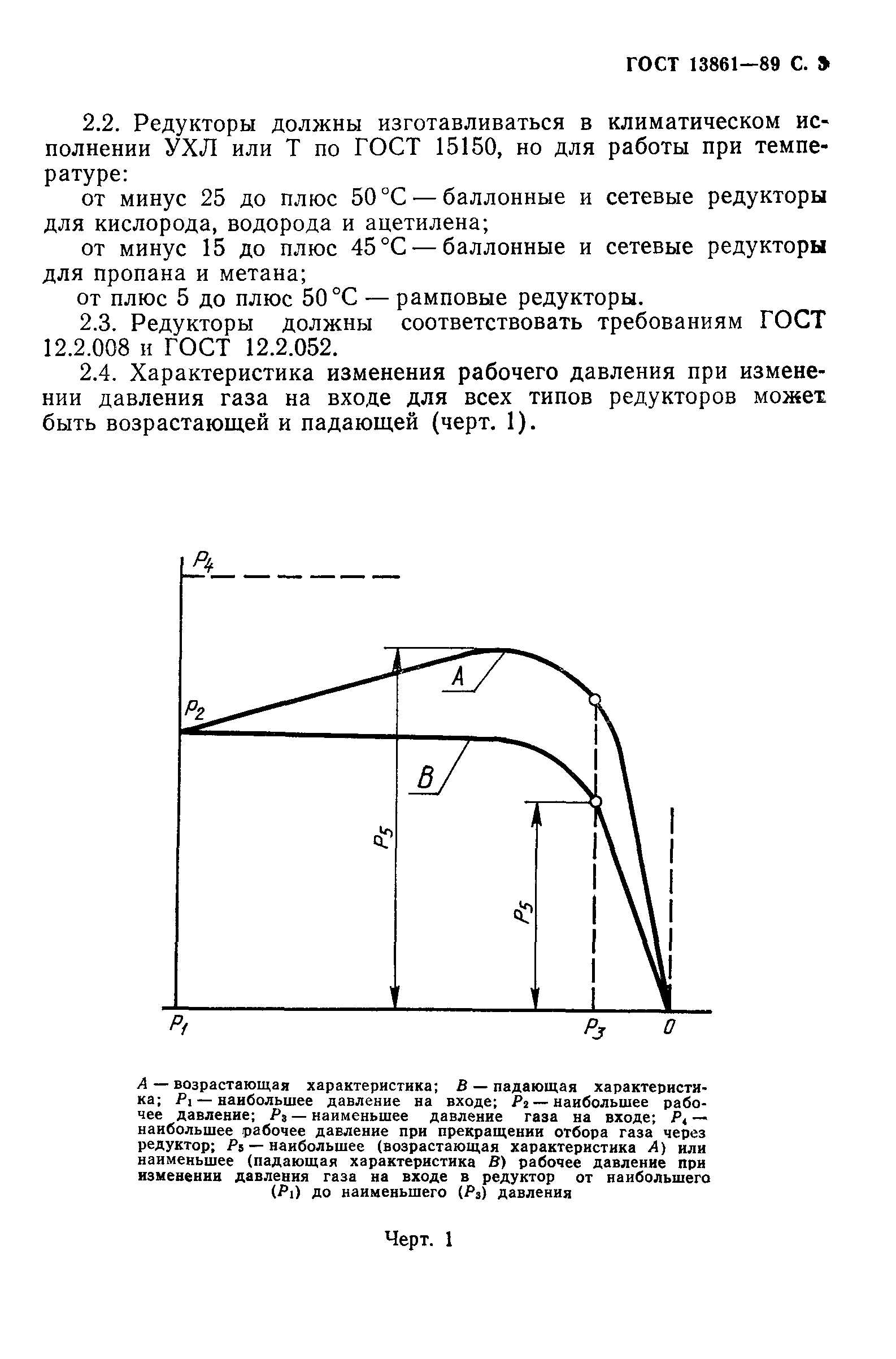 ГОСТ 13861-89