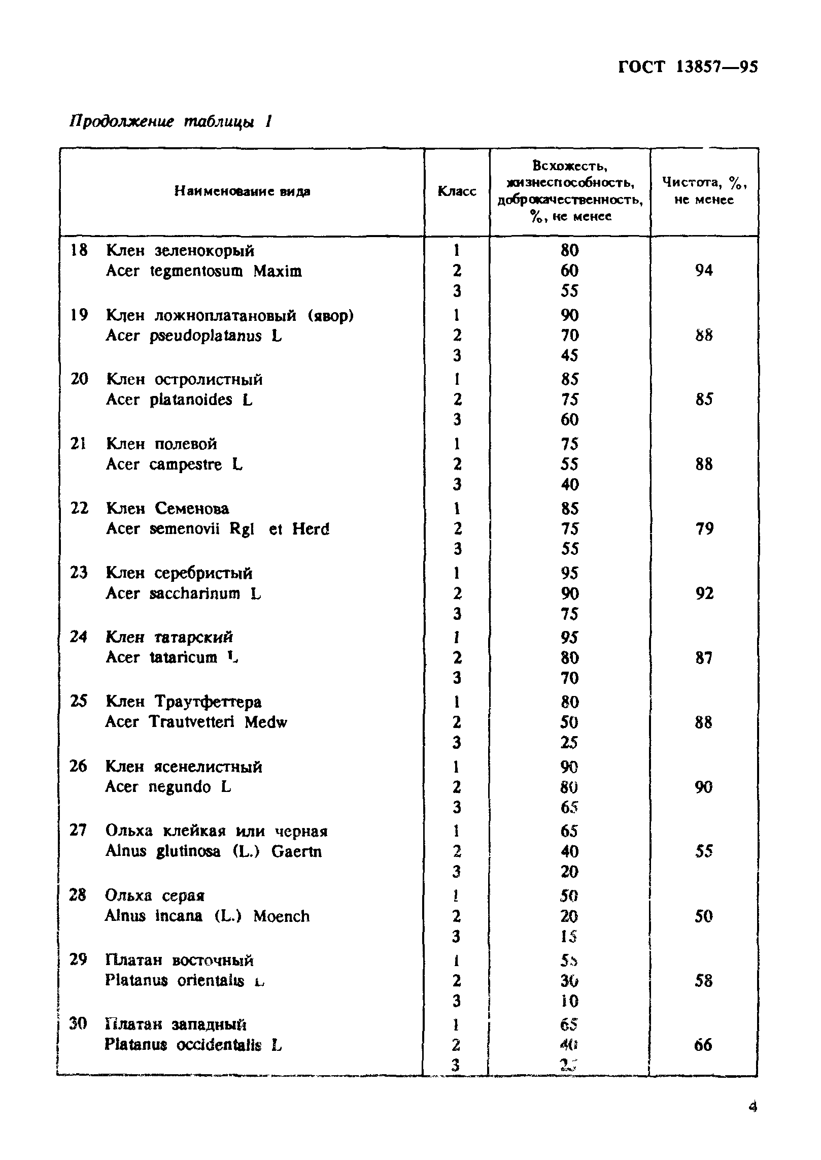 ГОСТ 13857-95