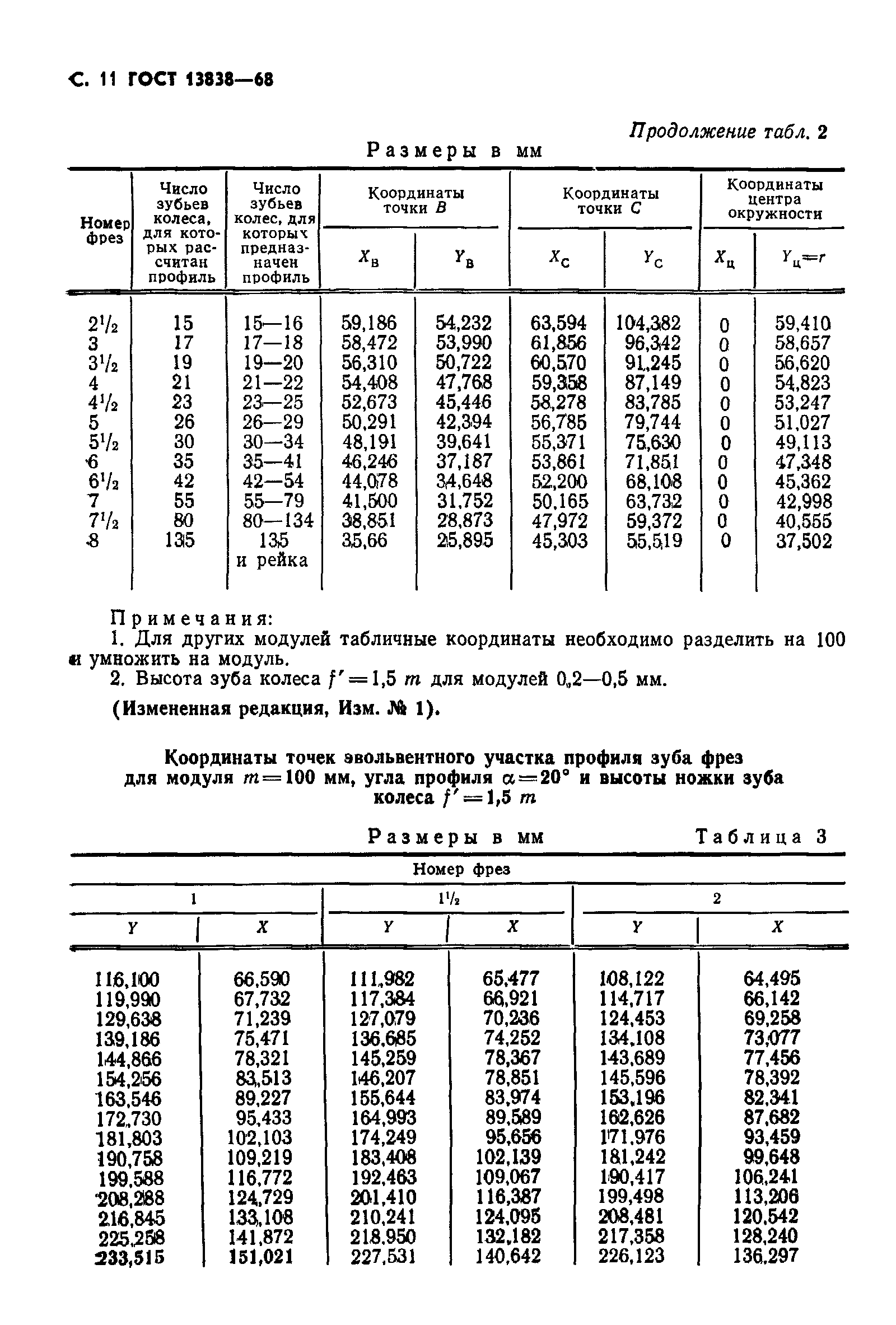 ГОСТ 13838-68