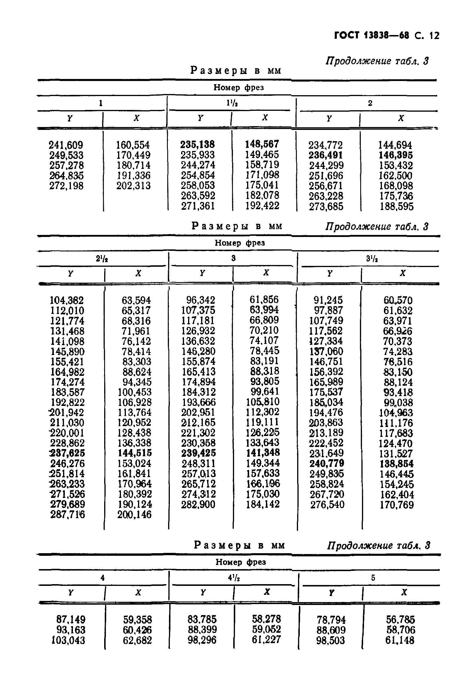 ГОСТ 13838-68