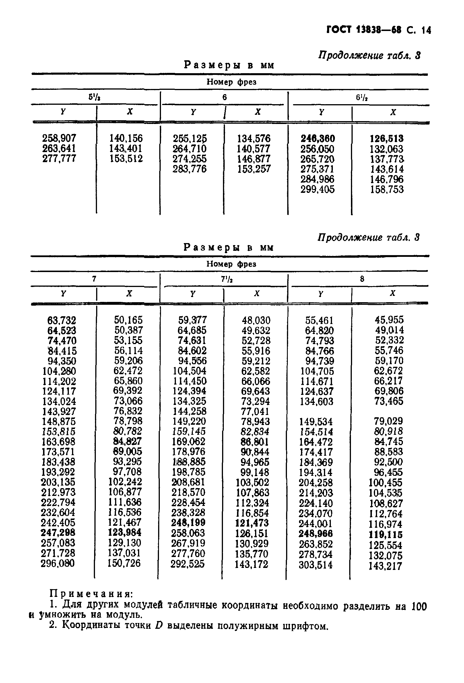 ГОСТ 13838-68