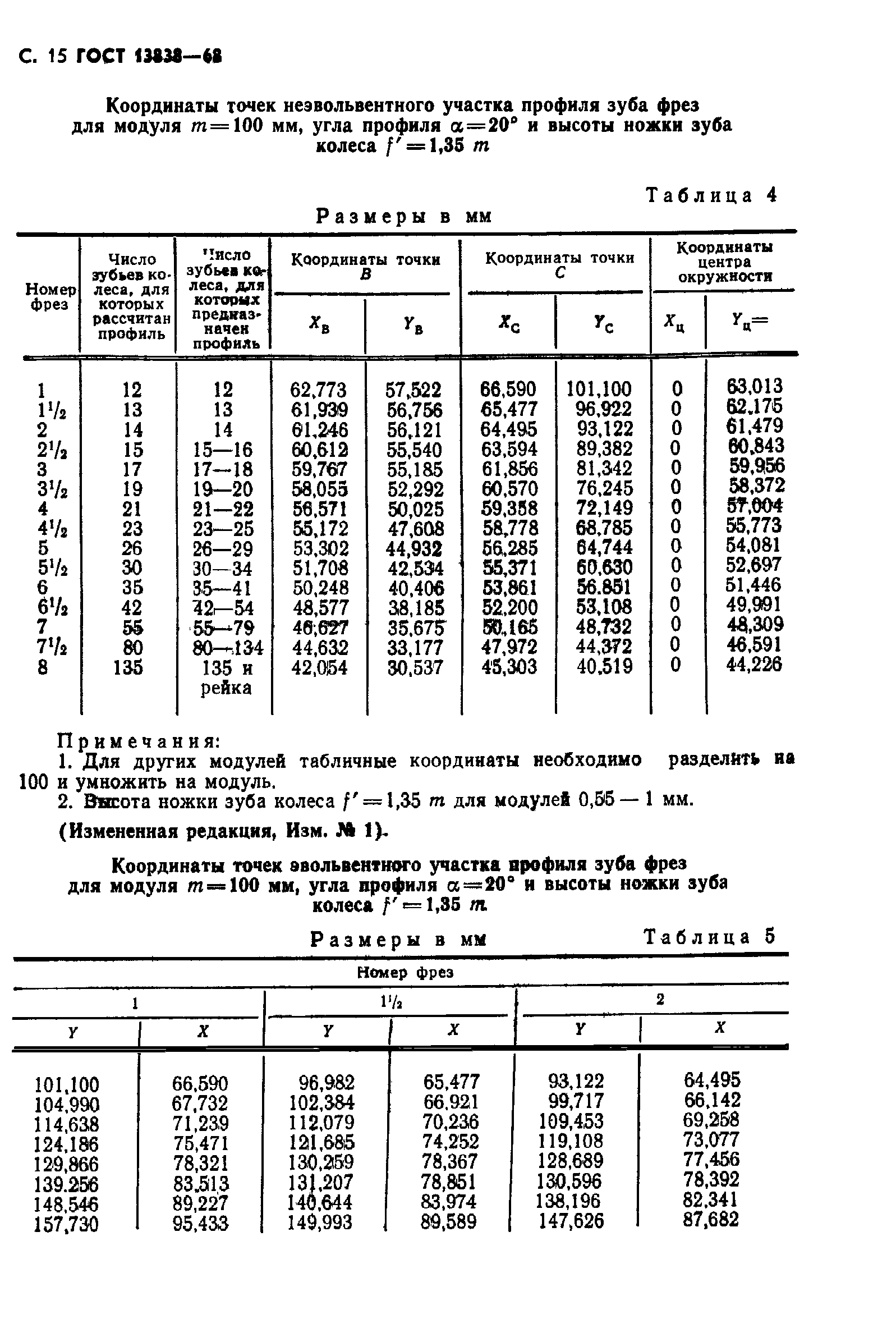 ГОСТ 13838-68