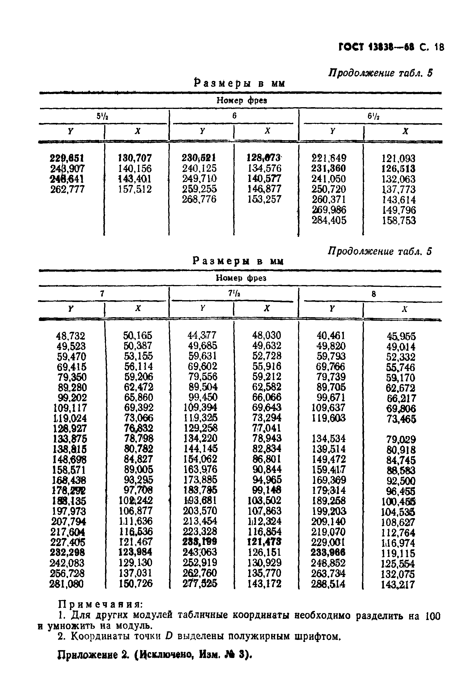 ГОСТ 13838-68