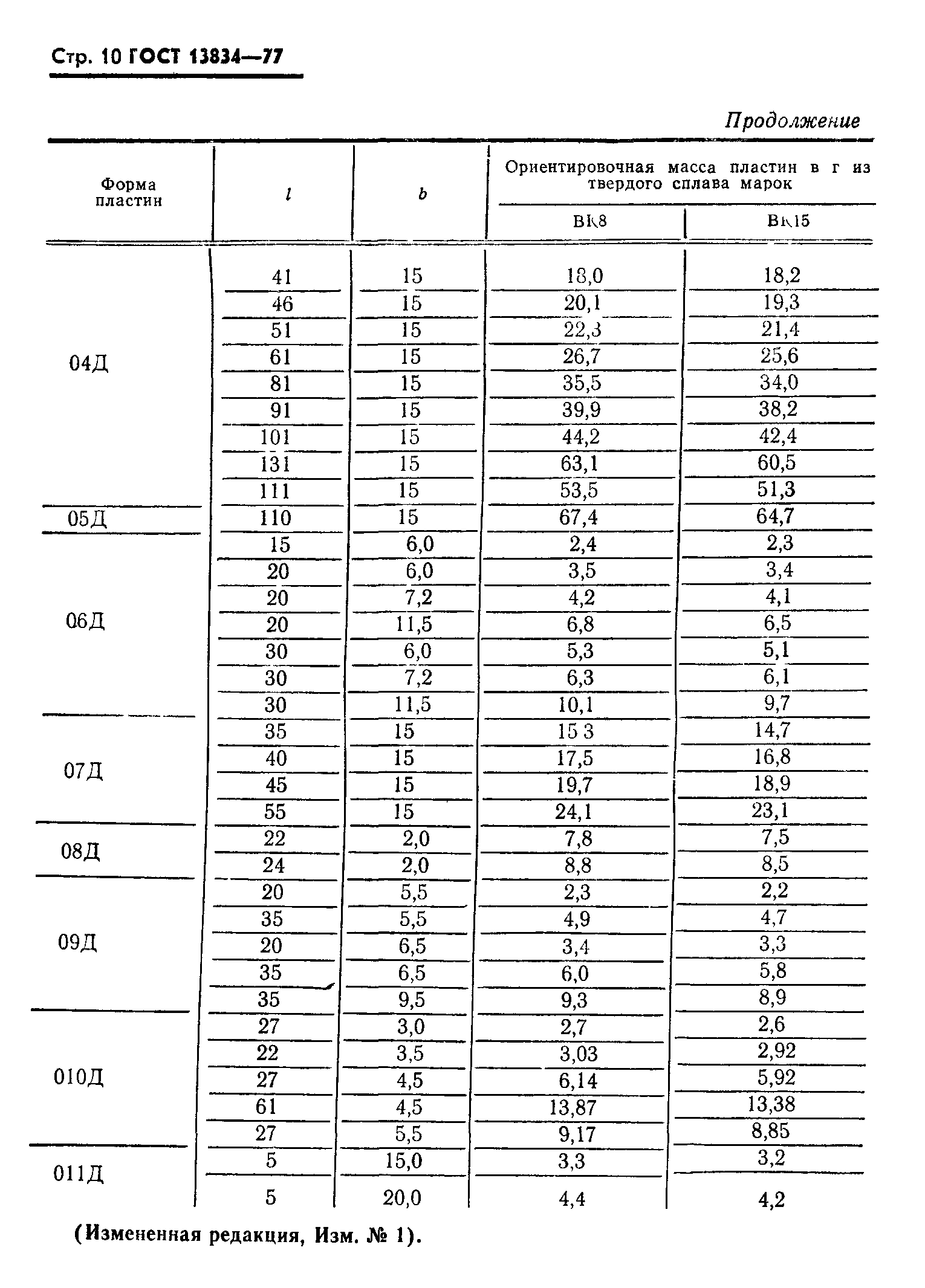 ГОСТ 13834-77