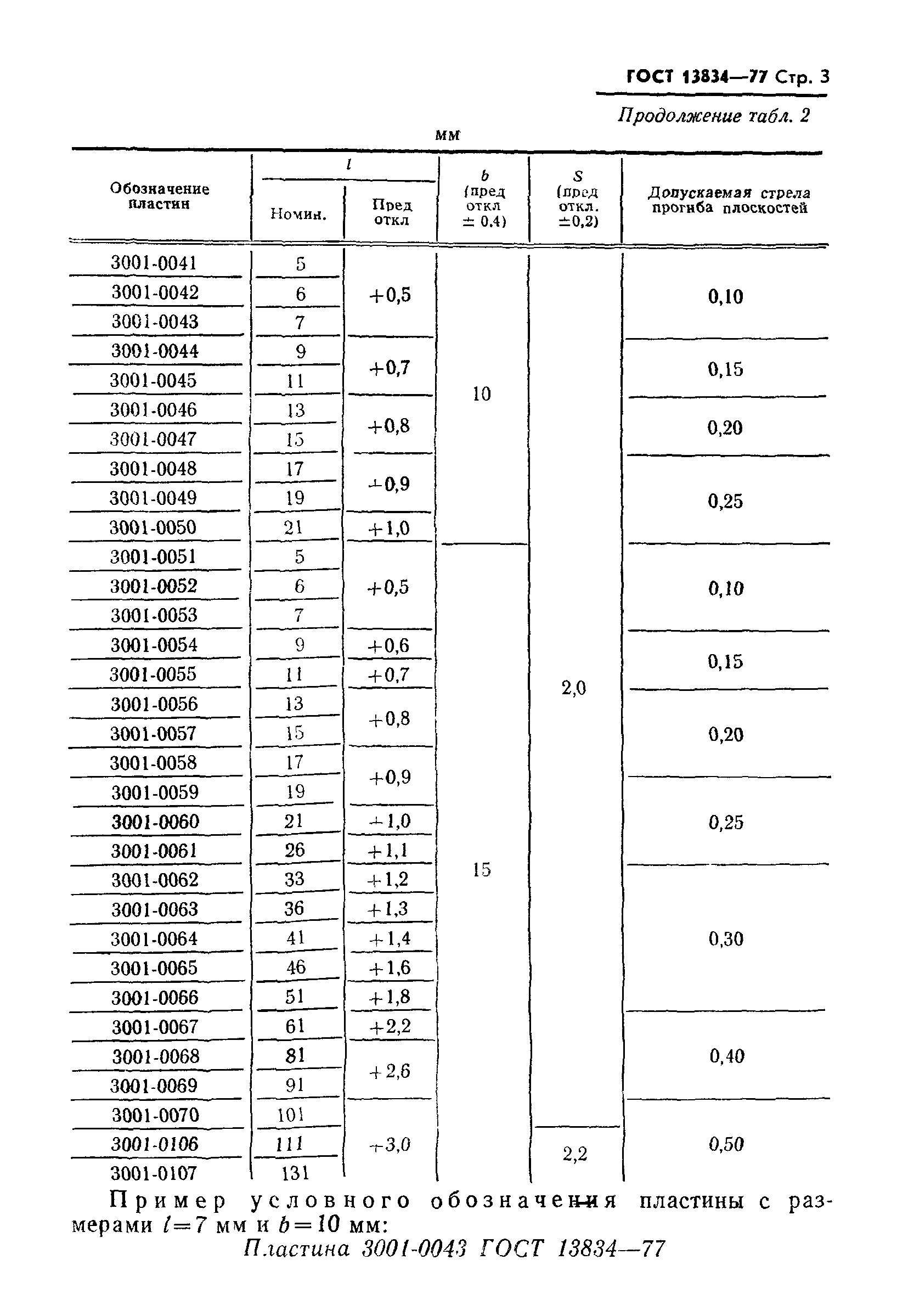 ГОСТ 13834-77