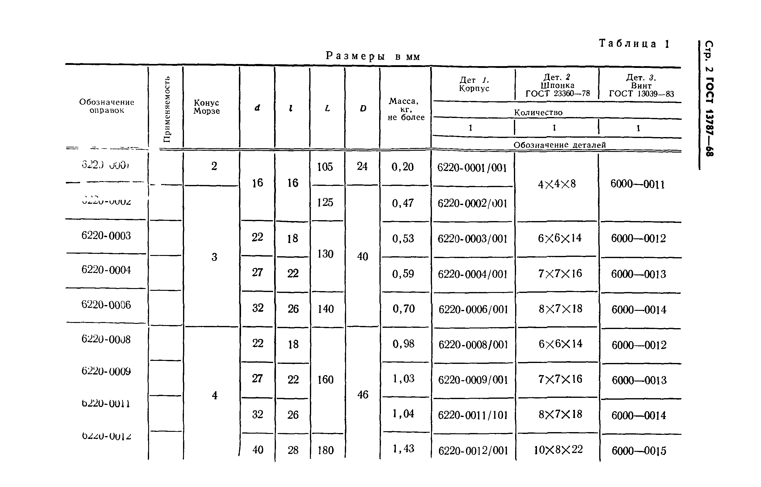 ГОСТ 13787-68