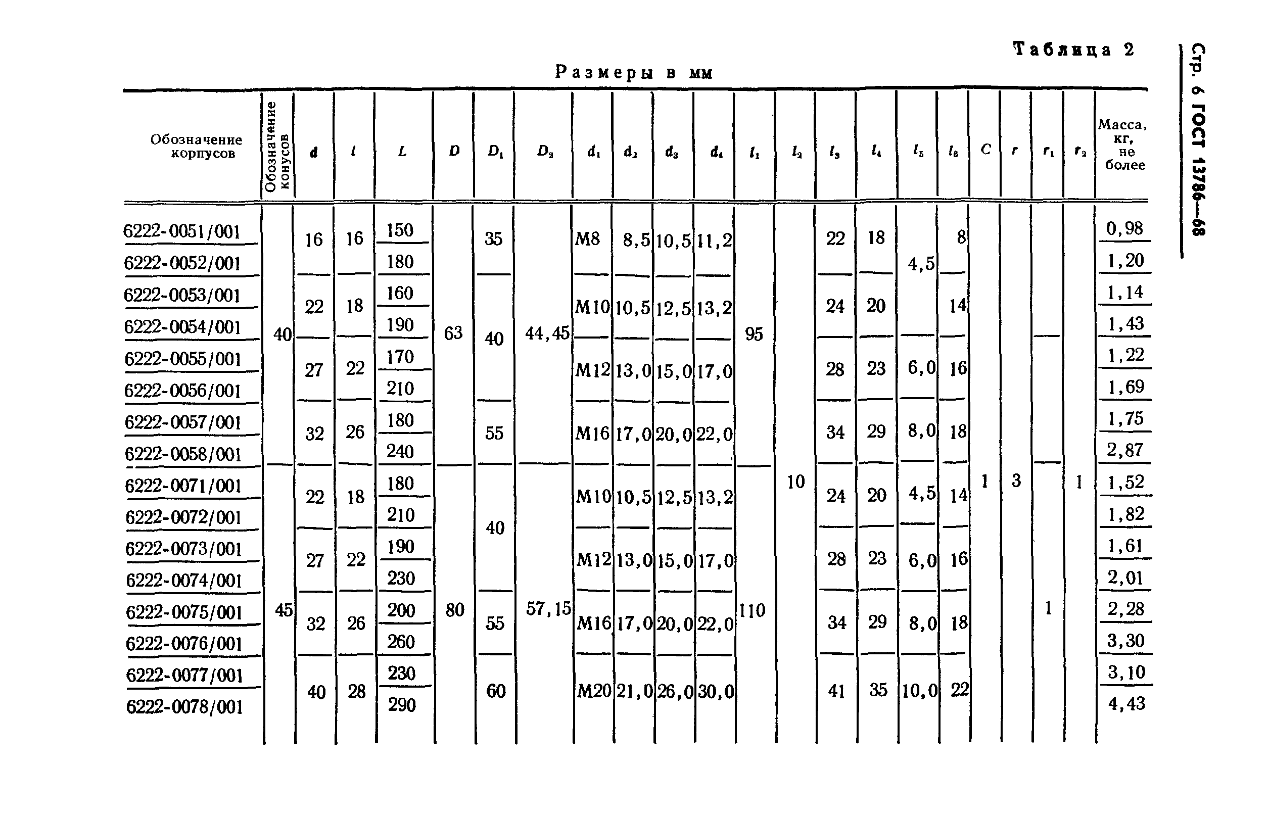 ГОСТ 13786-68