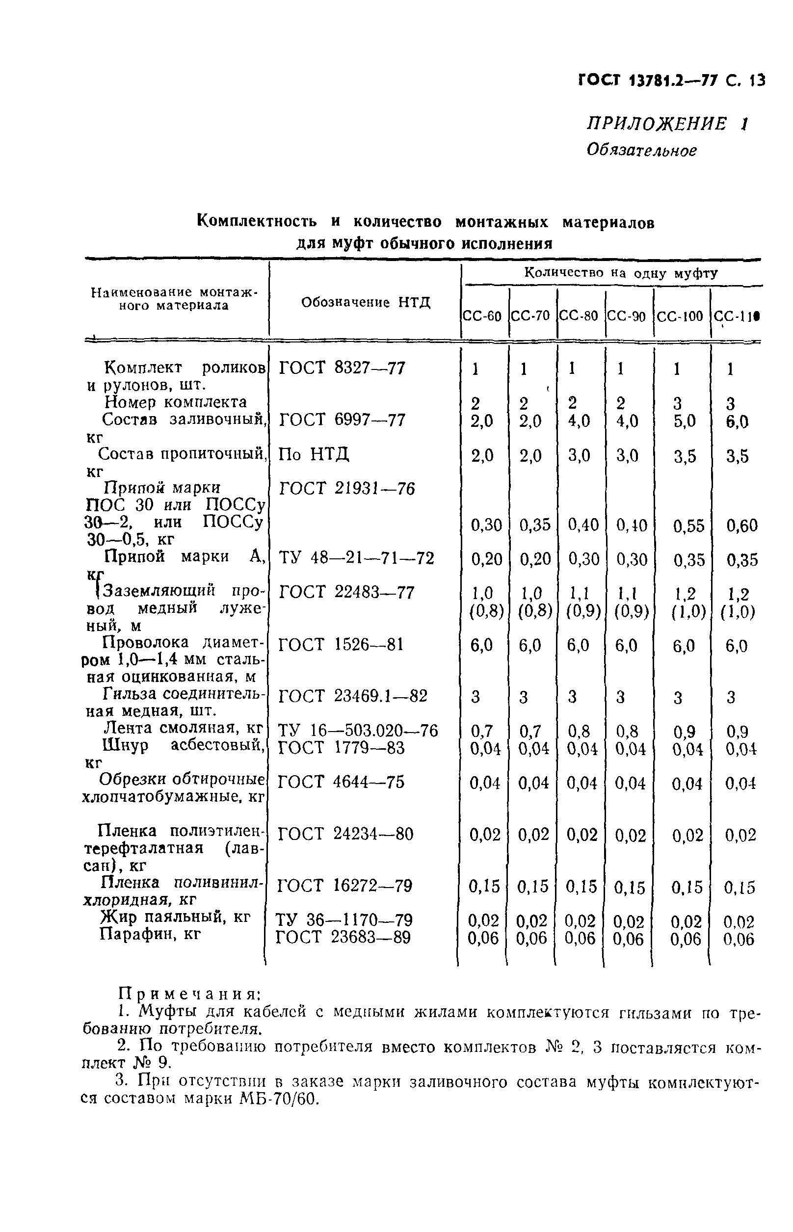 ГОСТ 13781.2-77