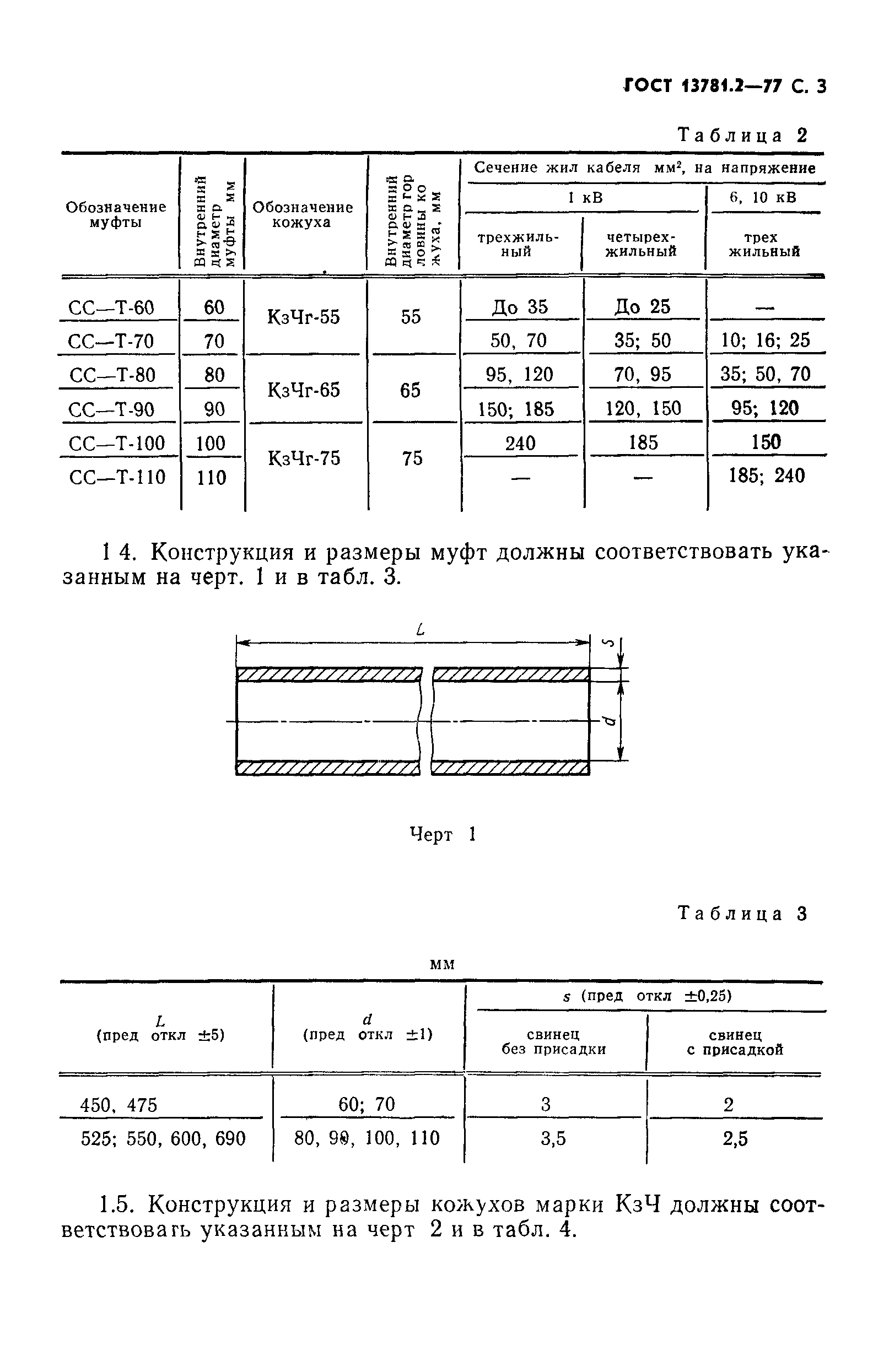 ГОСТ 13781.2-77