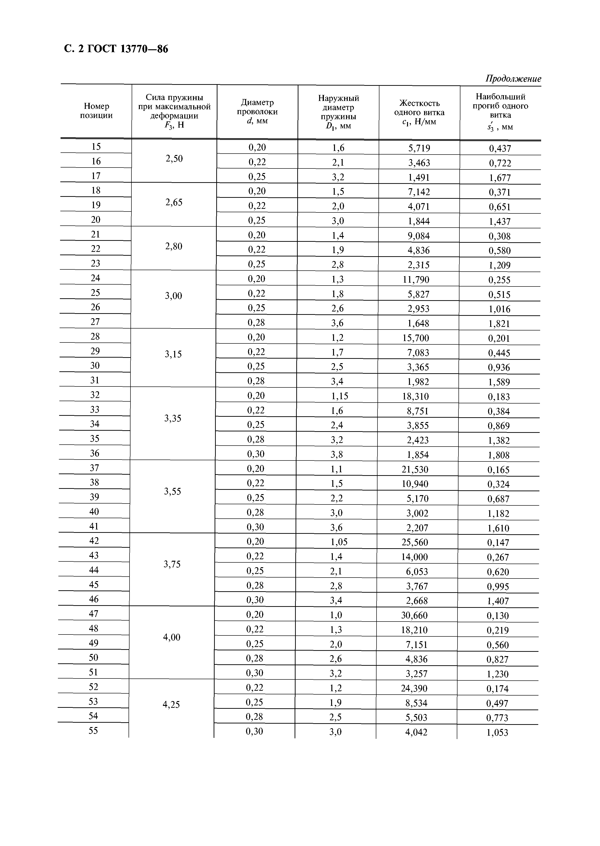 ГОСТ 13770-86