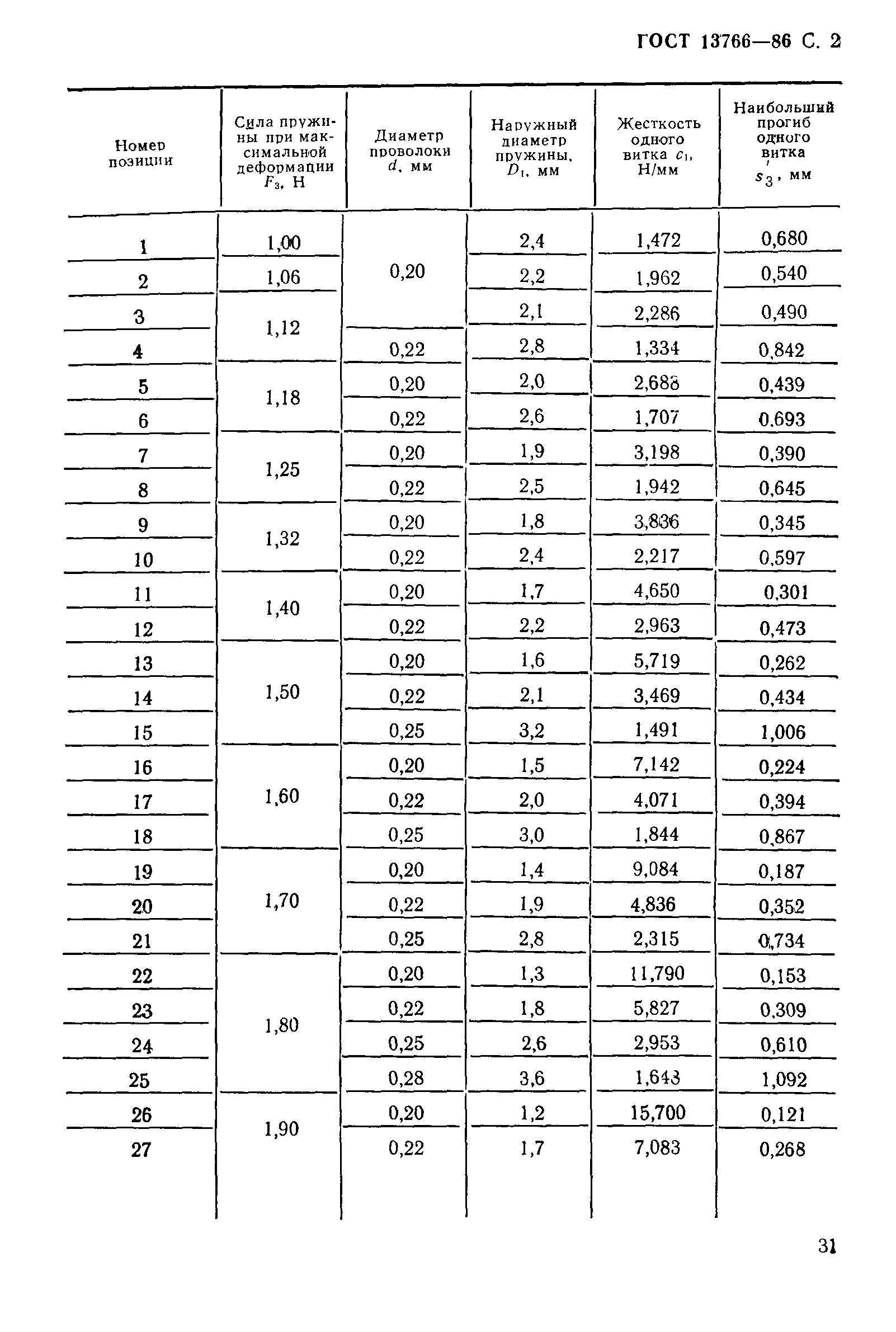 ГОСТ 13766-86