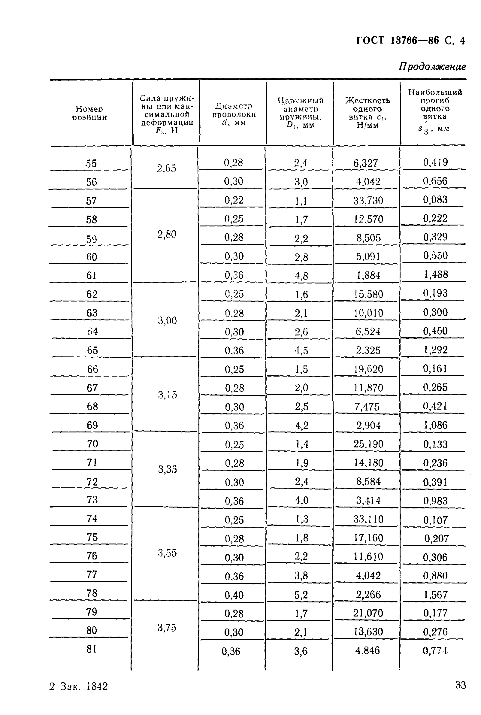 ГОСТ 13766-86