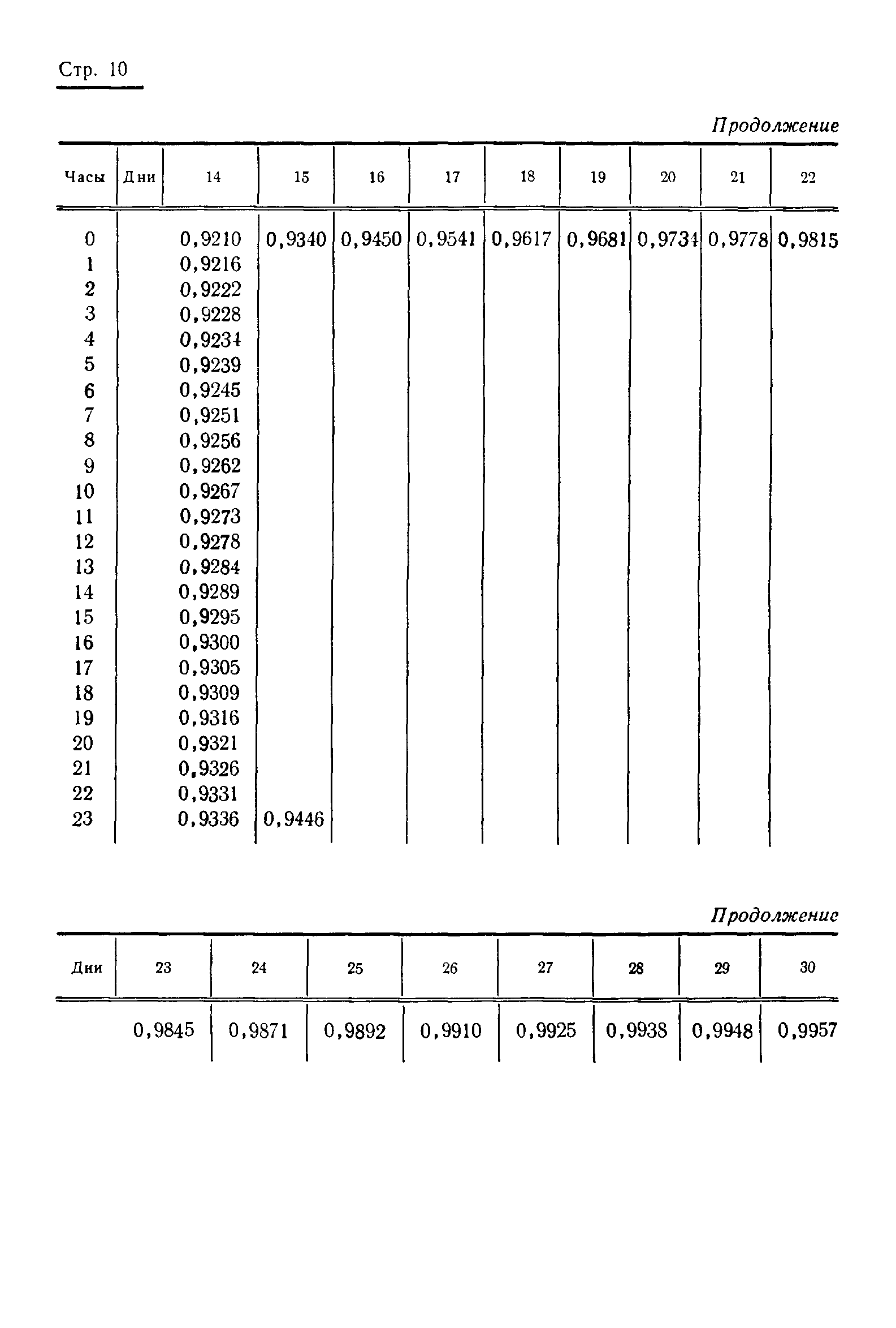 ГОСТ 13760-68