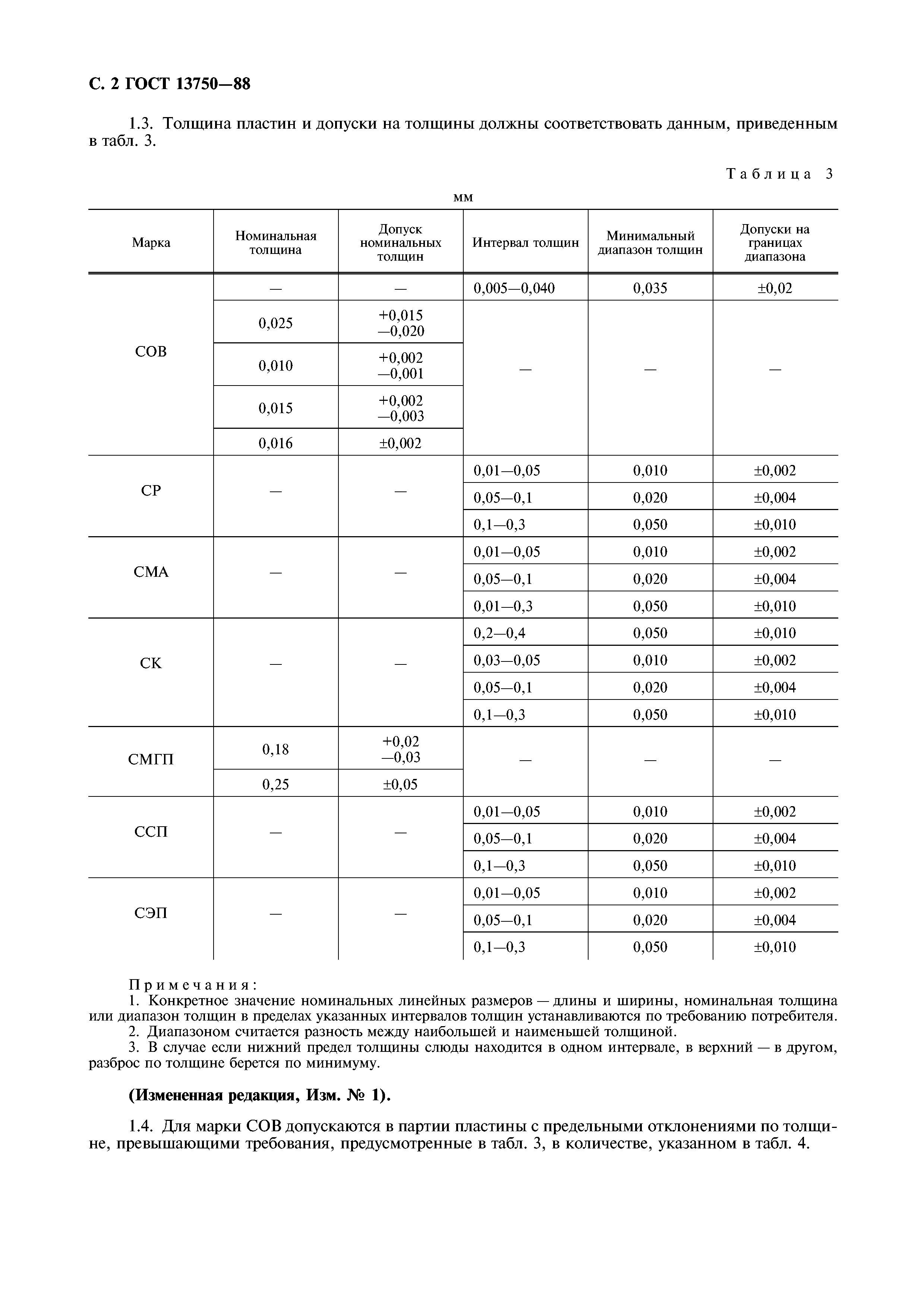 ГОСТ 13750-88