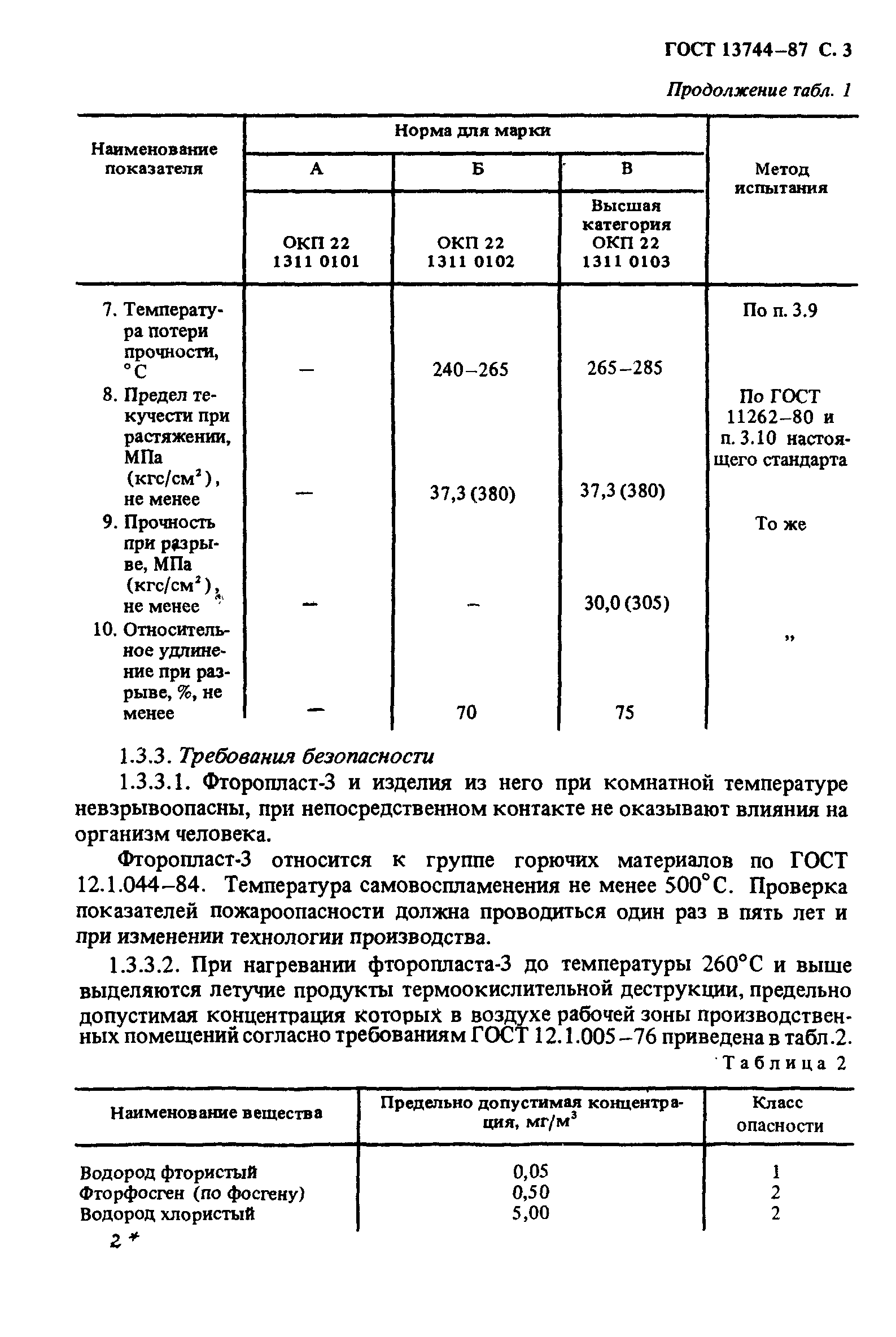 ГОСТ 13744-87