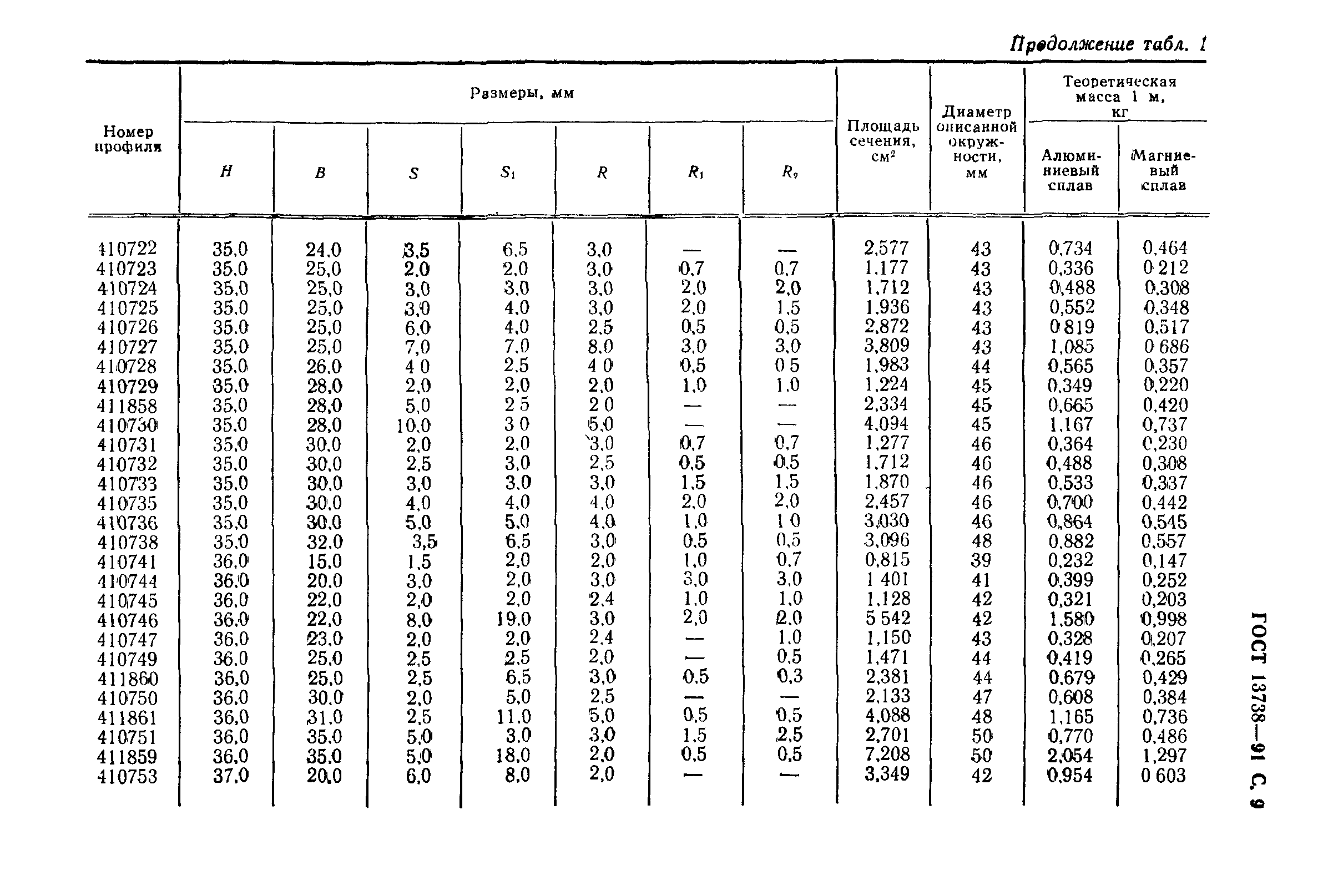 ГОСТ 13738-91