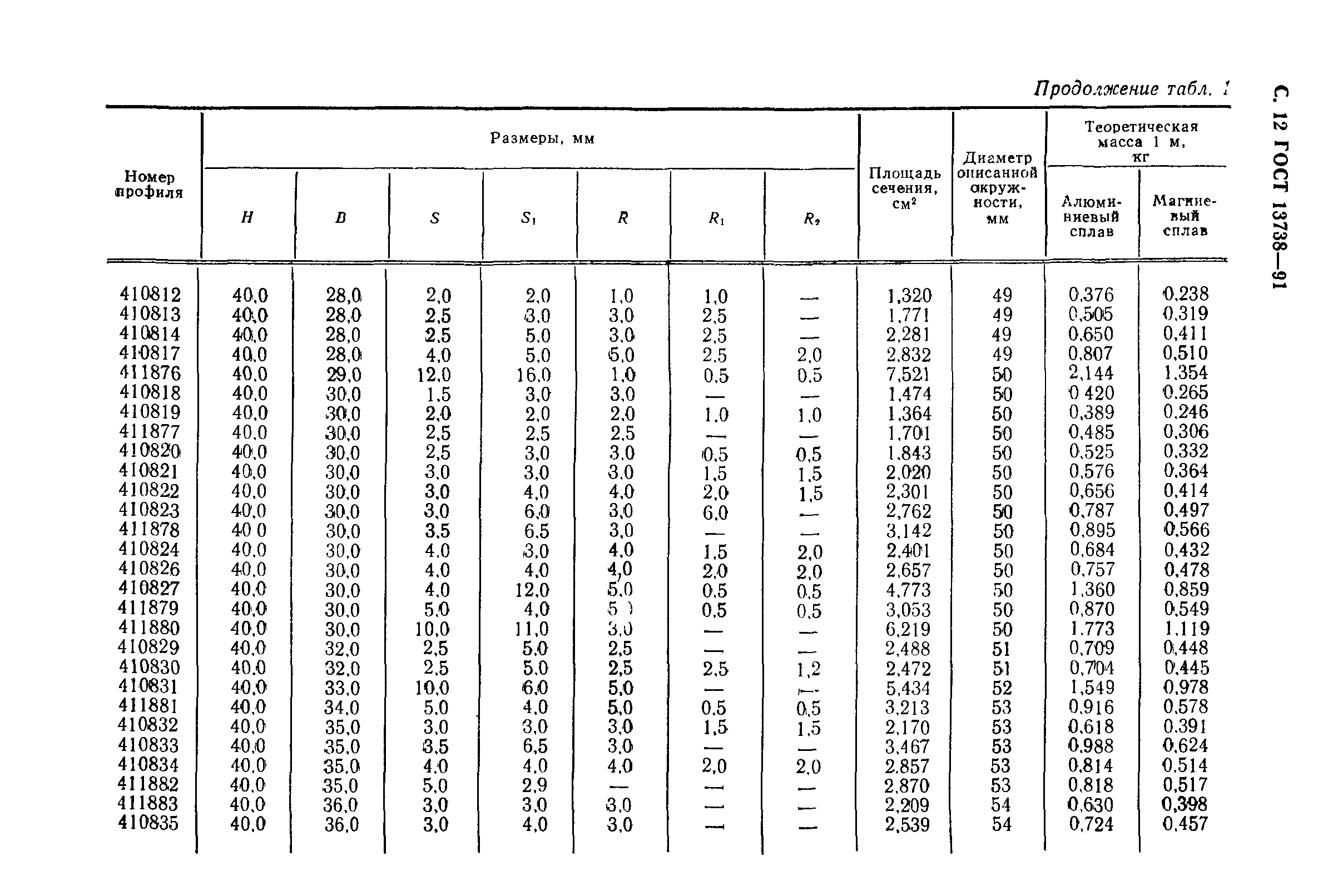 ГОСТ 13738-91