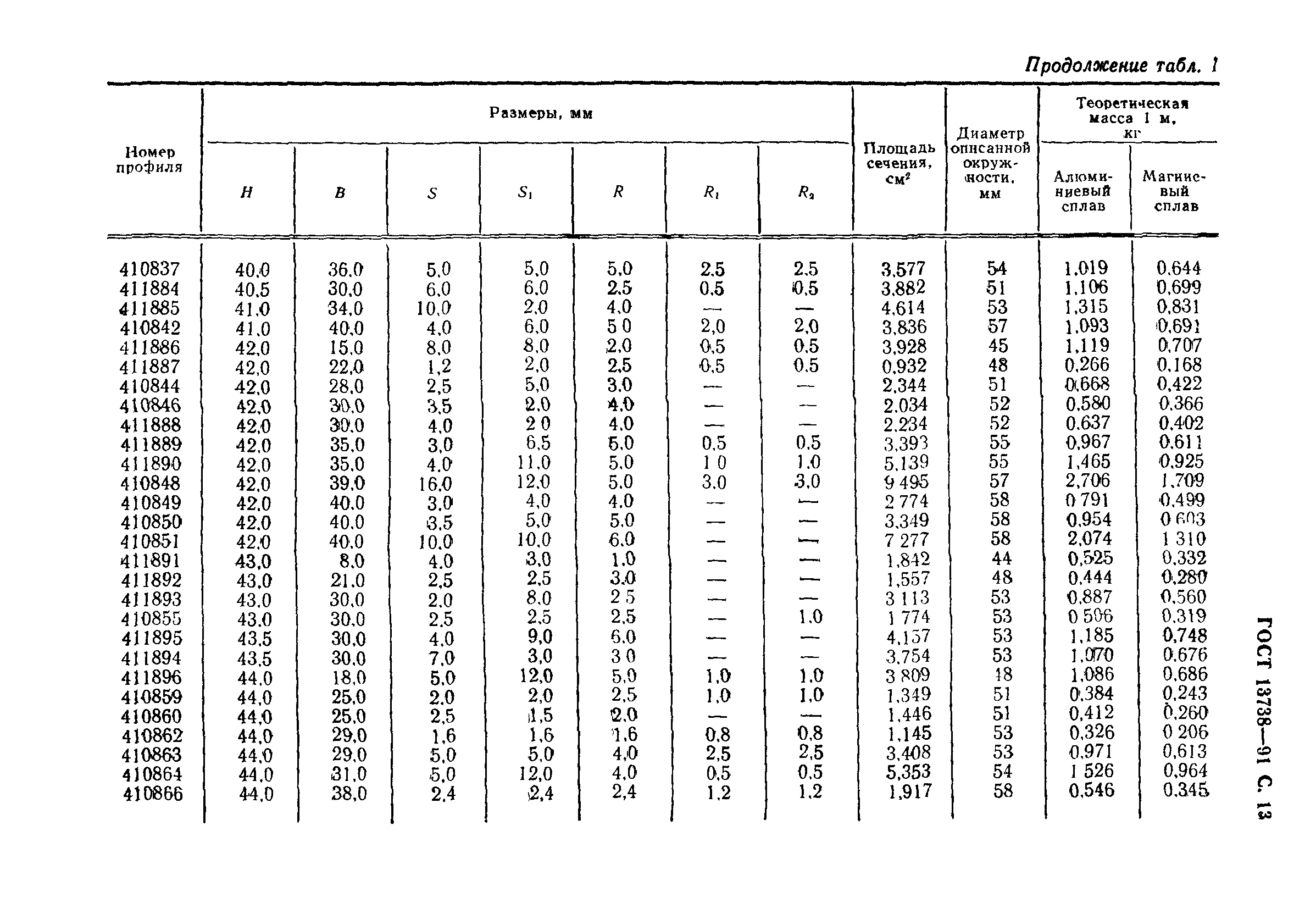 ГОСТ 13738-91