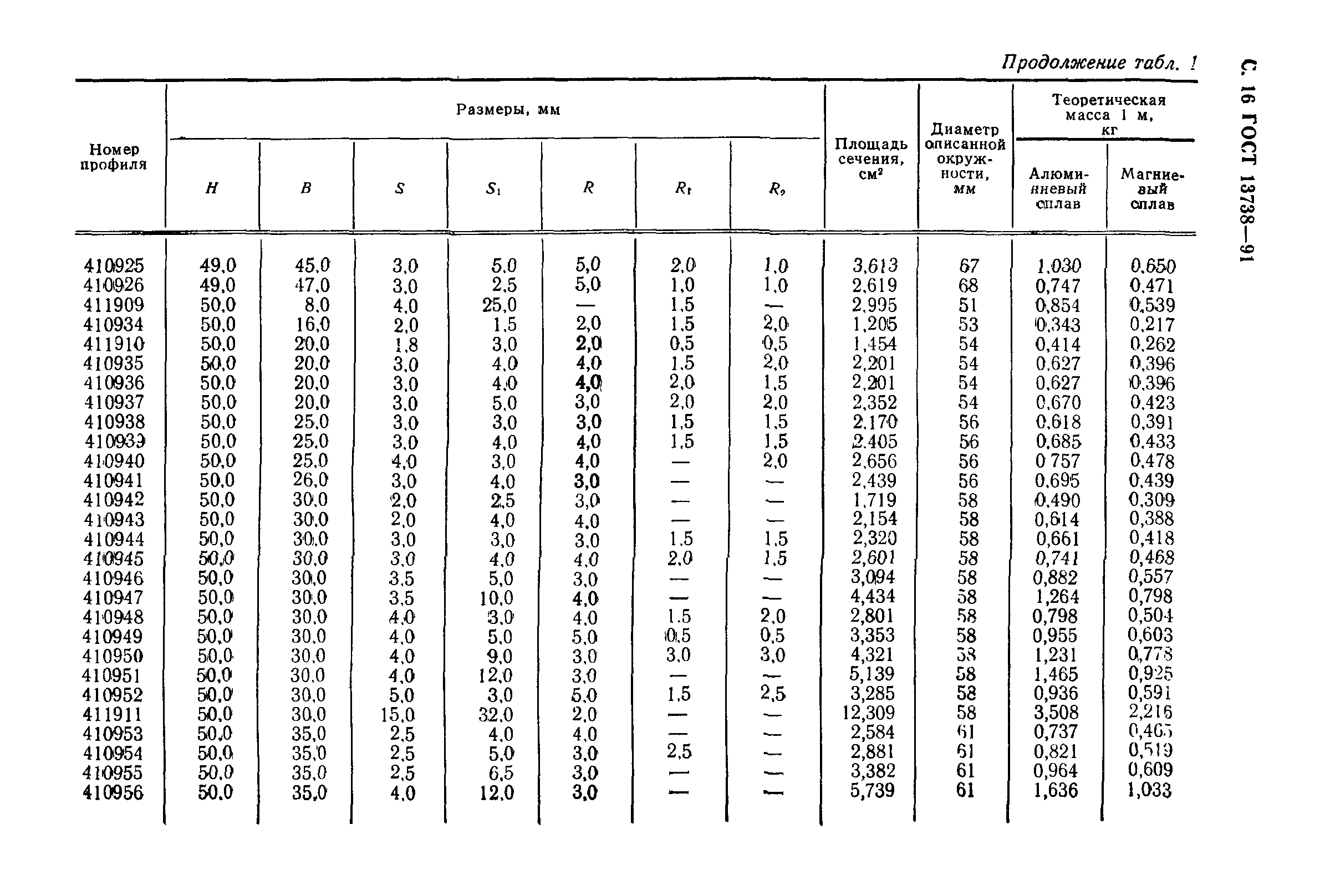 ГОСТ 13738-91