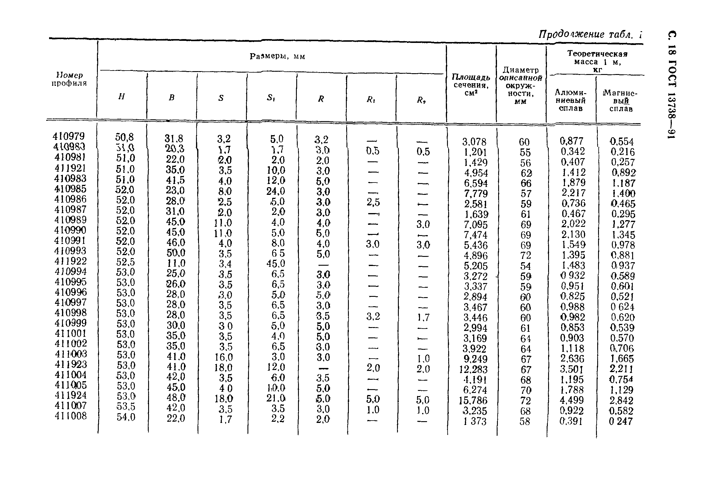 ГОСТ 13738-91