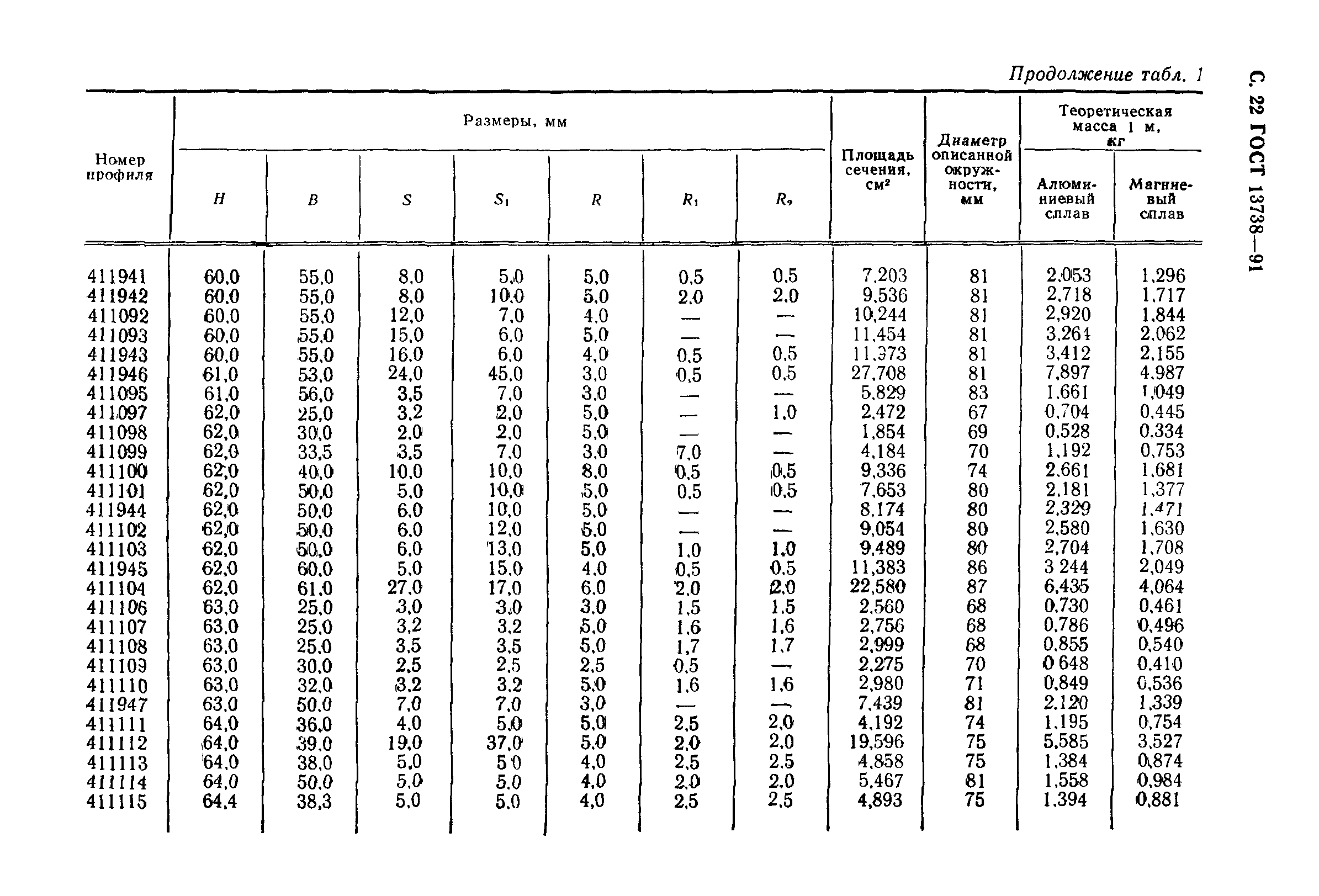 ГОСТ 13738-91