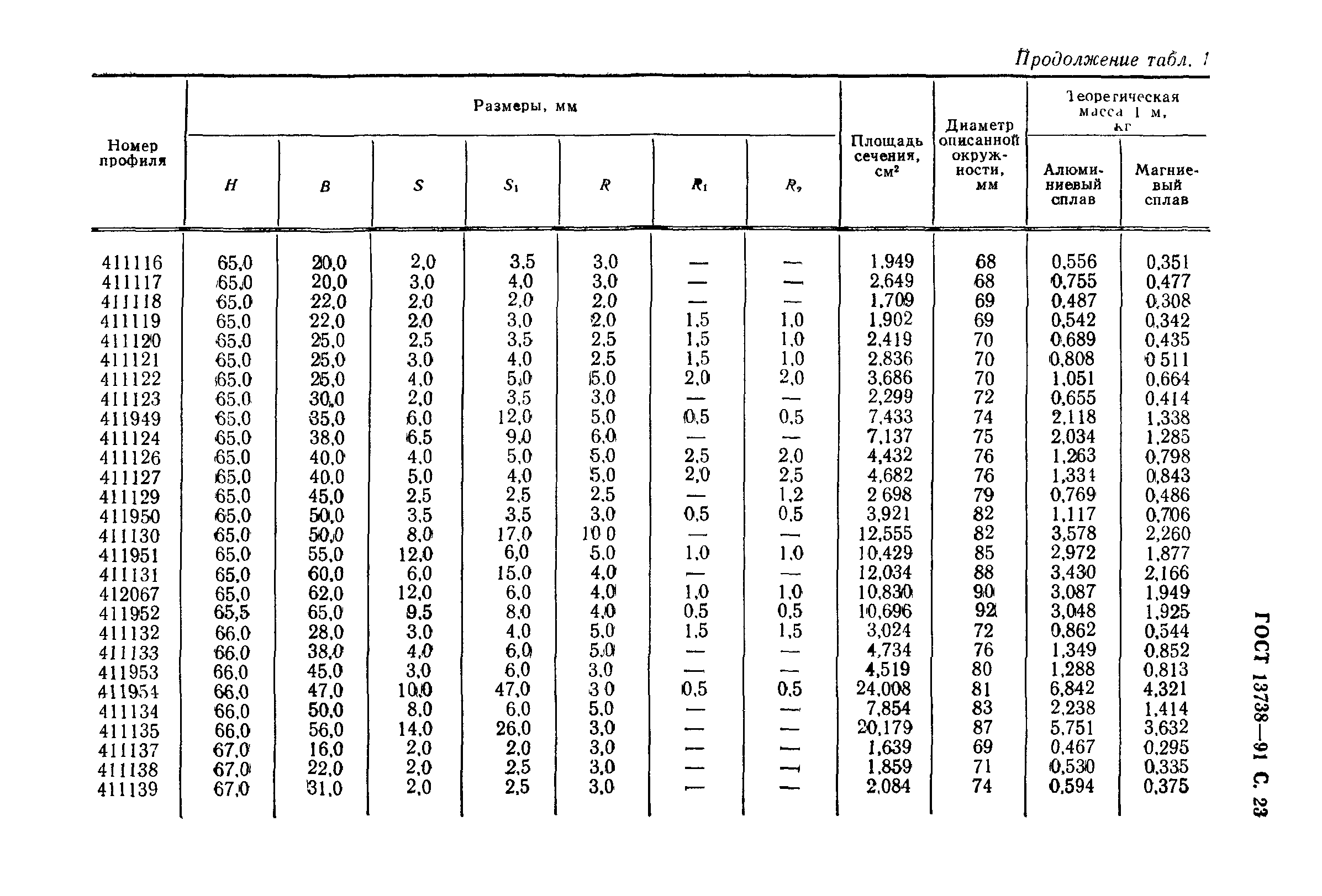 ГОСТ 13738-91