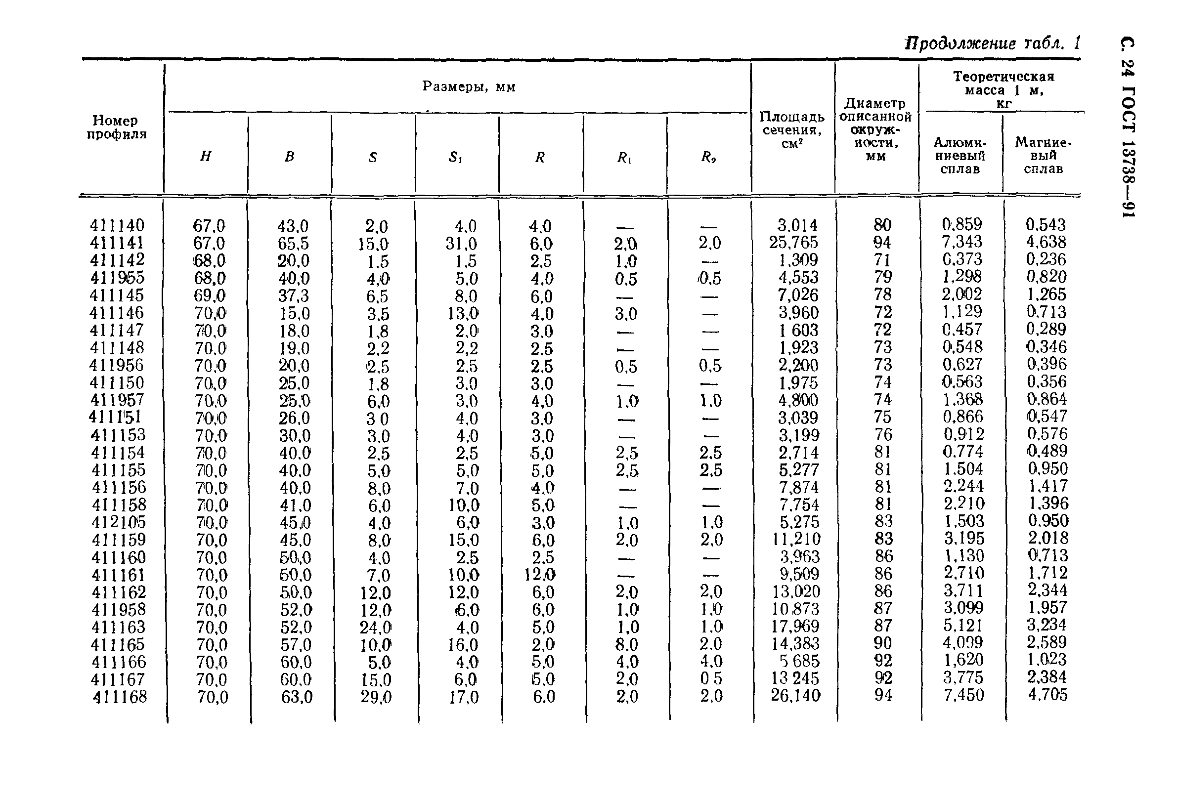 ГОСТ 13738-91