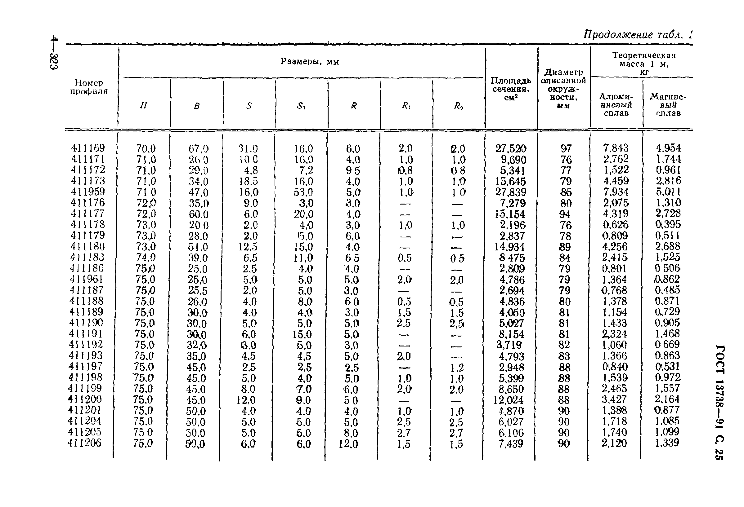 ГОСТ 13738-91