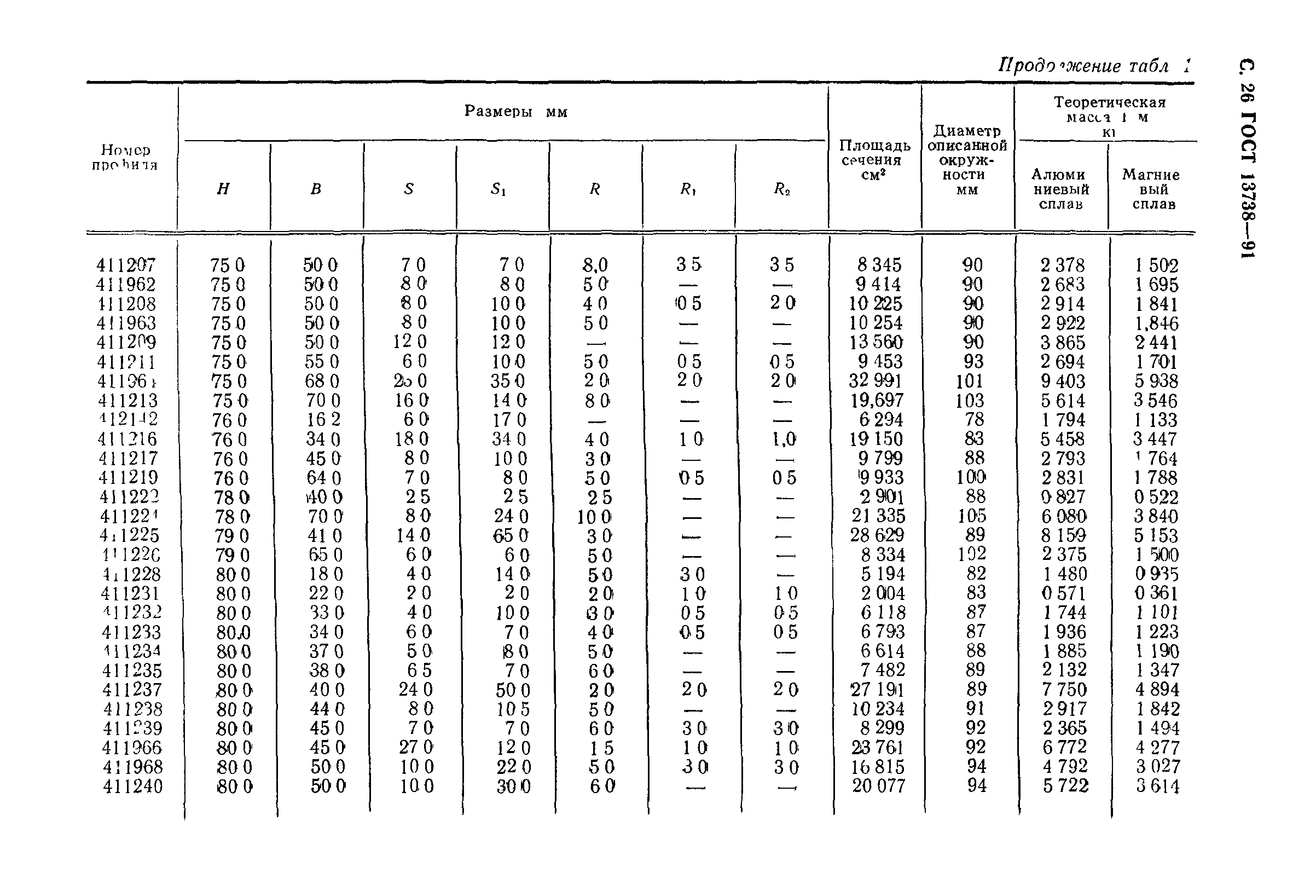 ГОСТ 13738-91