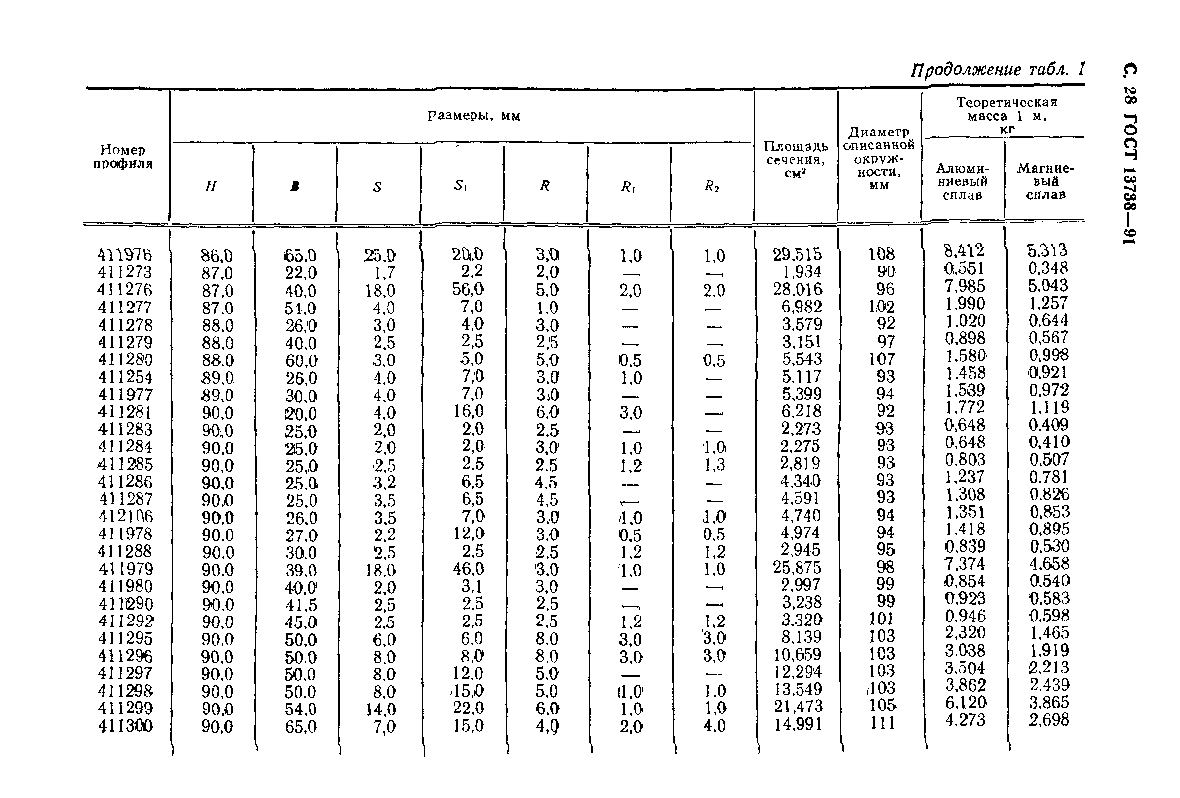 ГОСТ 13738-91