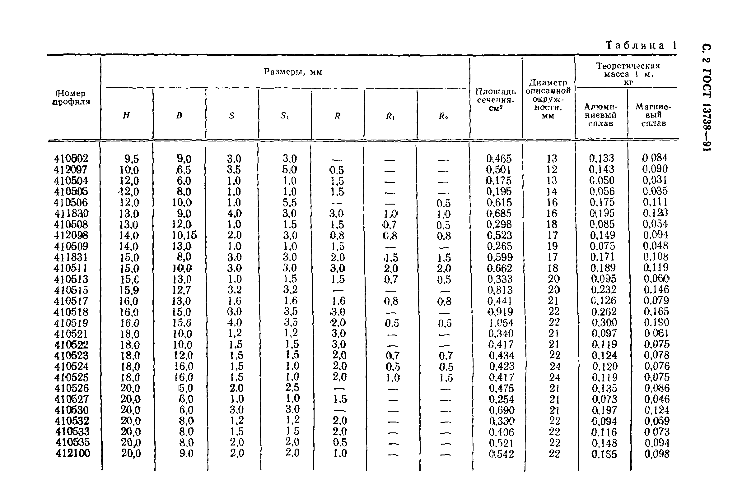 ГОСТ 13738-91