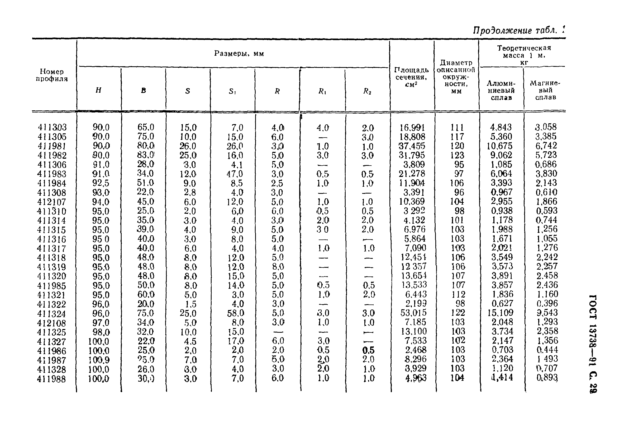 ГОСТ 13738-91