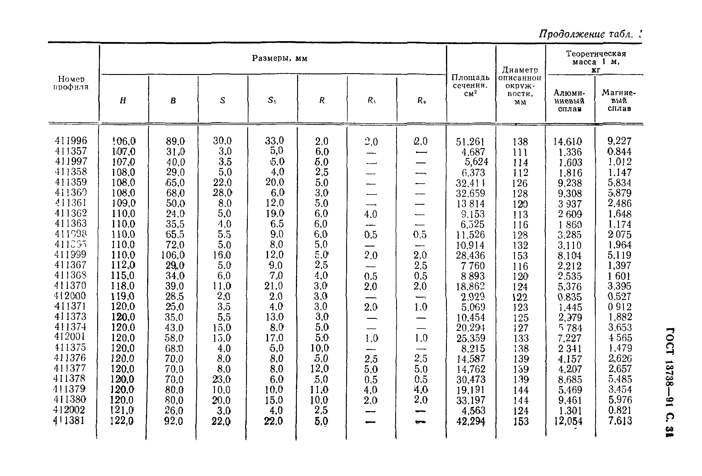 ГОСТ 13738-91