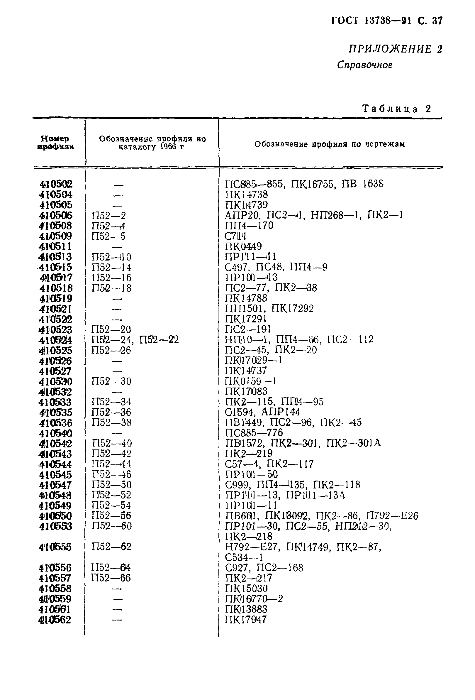 ГОСТ 13738-91