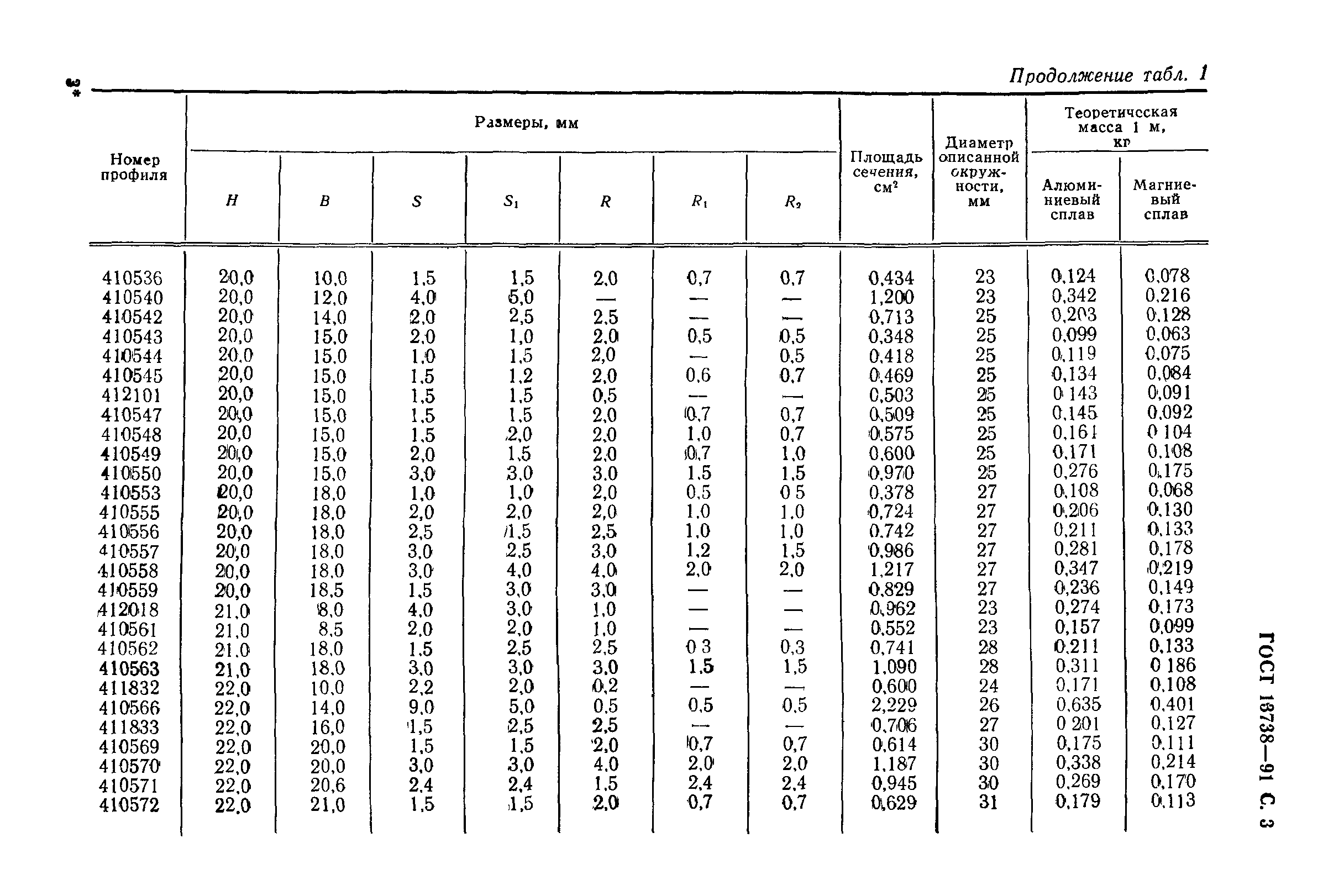 ГОСТ 13738-91