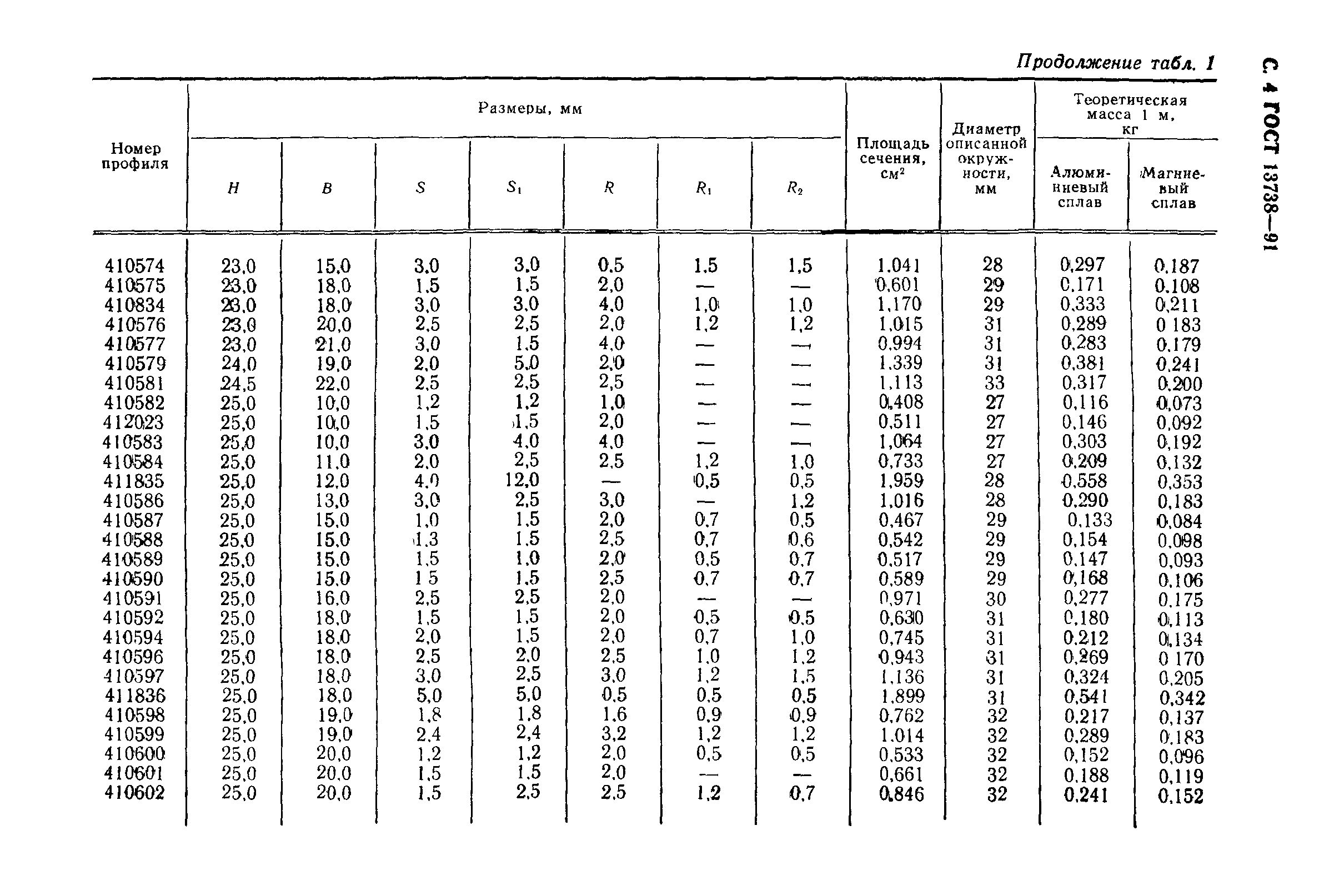 ГОСТ 13738-91