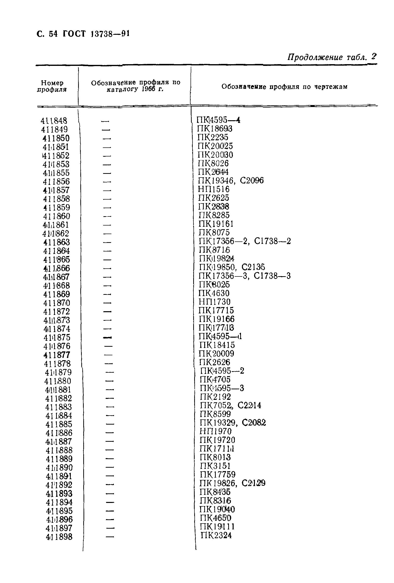 ГОСТ 13738-91